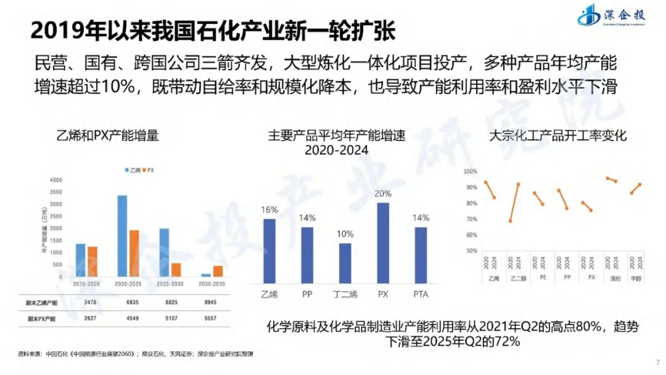 绿色石化区转型升级与精细化工-化工新材料产业布局思路方向.pdf