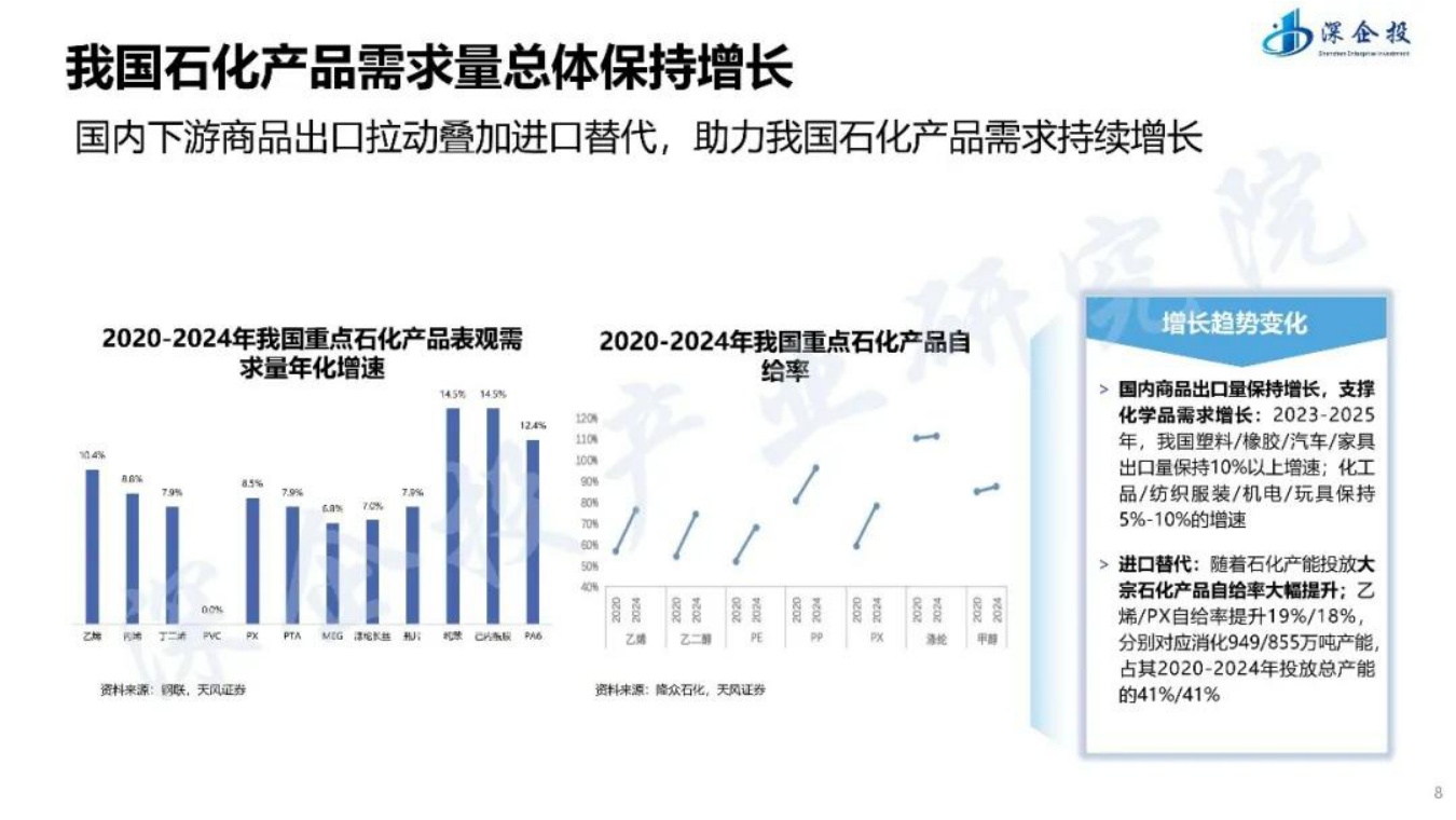 绿色石化区转型升级与精细化工-化工新材料产业布局思路方向.pdf