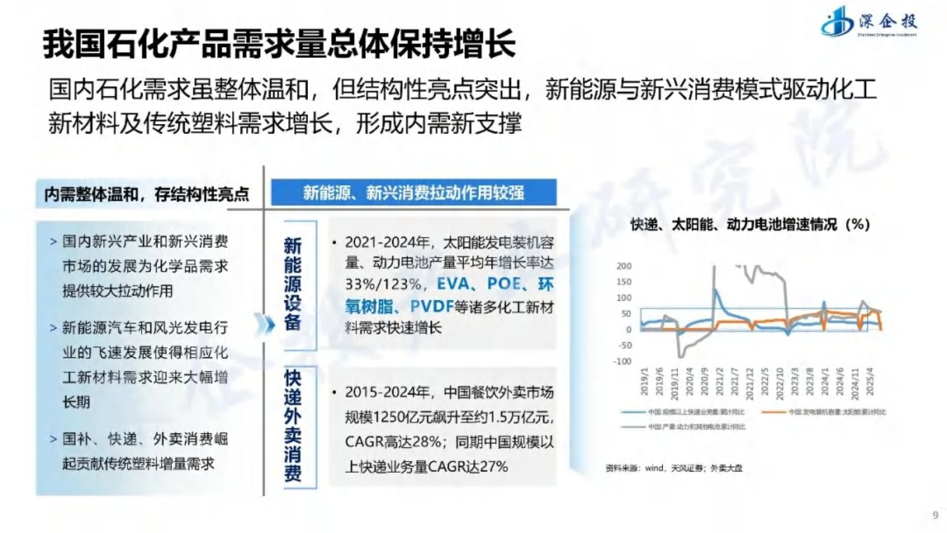 绿色石化区转型升级与精细化工-化工新材料产业布局思路方向.pdf