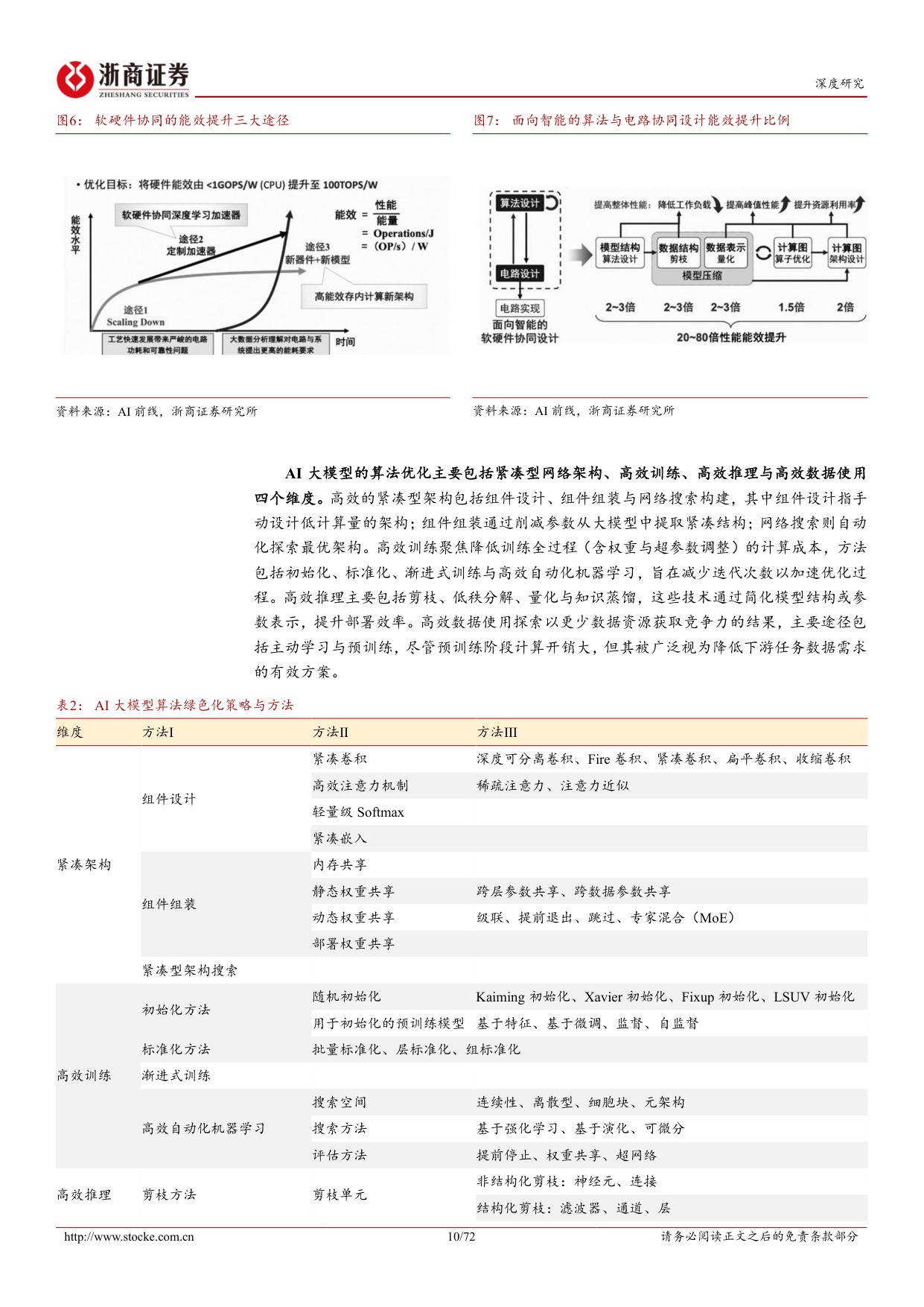 绿色算力投资手册（下）：从硬件能效、节能温控到算能协同、赋能转型，绿色算力各赛道前景广阔.pdf