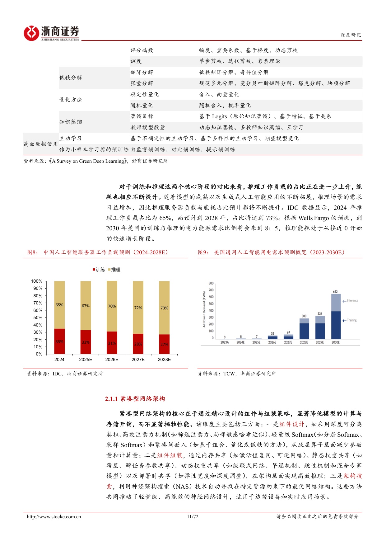 绿色算力投资手册（下）：从硬件能效、节能温控到算能协同、赋能转型，绿色算力各赛道前景广阔.pdf