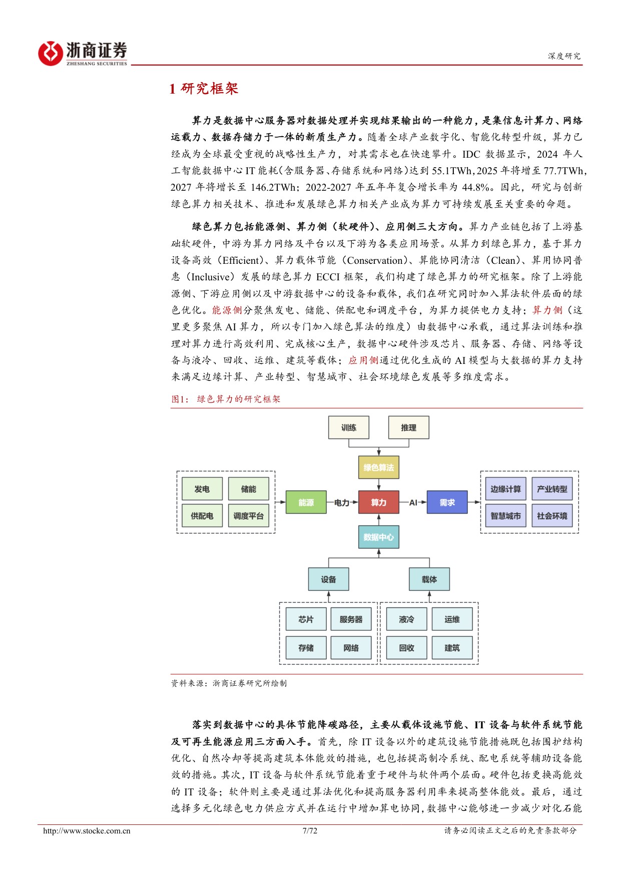 绿色算力投资手册（下）：从硬件能效、节能温控到算能协同、赋能转型，绿色算力各赛道前景广阔.pdf