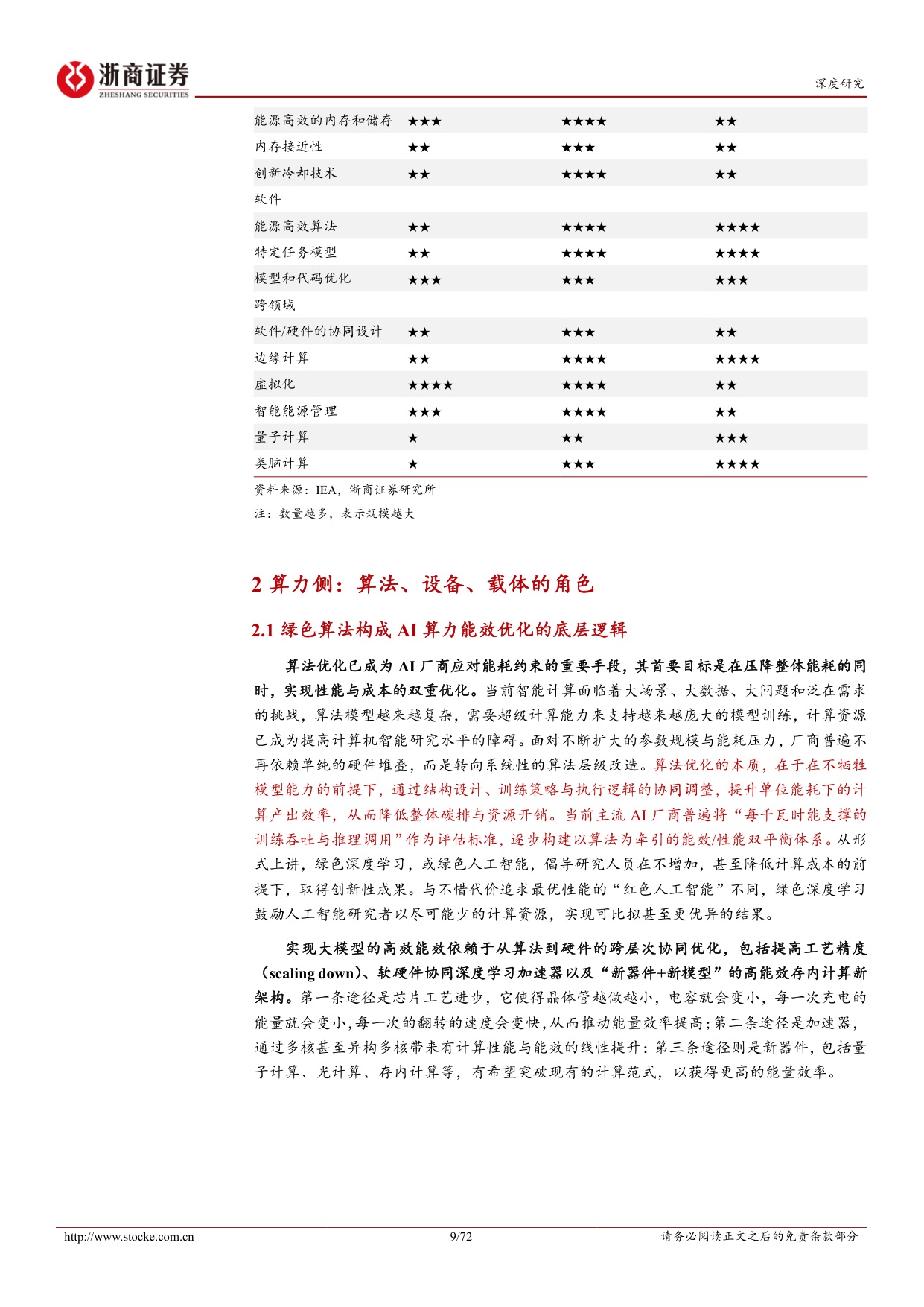 绿色算力投资手册（下）：从硬件能效、节能温控到算能协同、赋能转型，绿色算力各赛道前景广阔.pdf