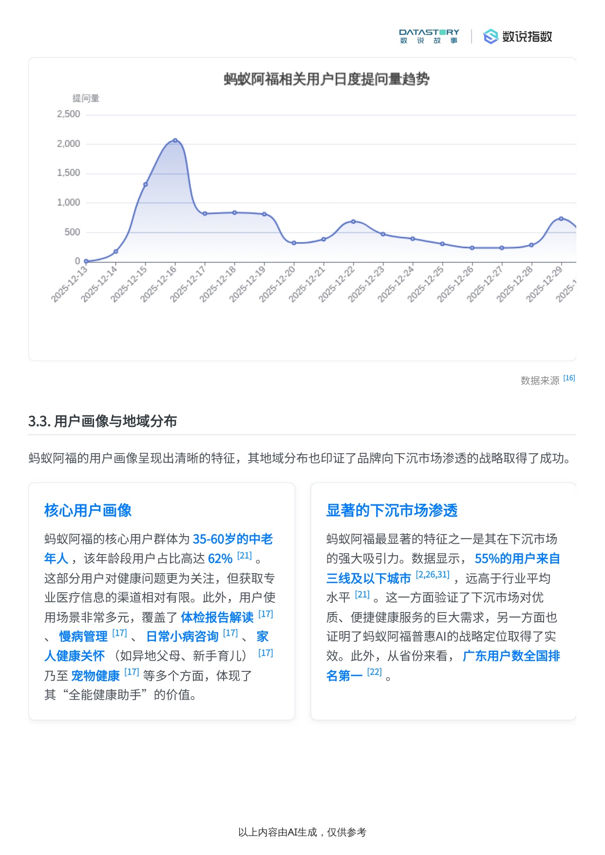 蚂蚁阿福营销策略与社媒热度梳理.pdf