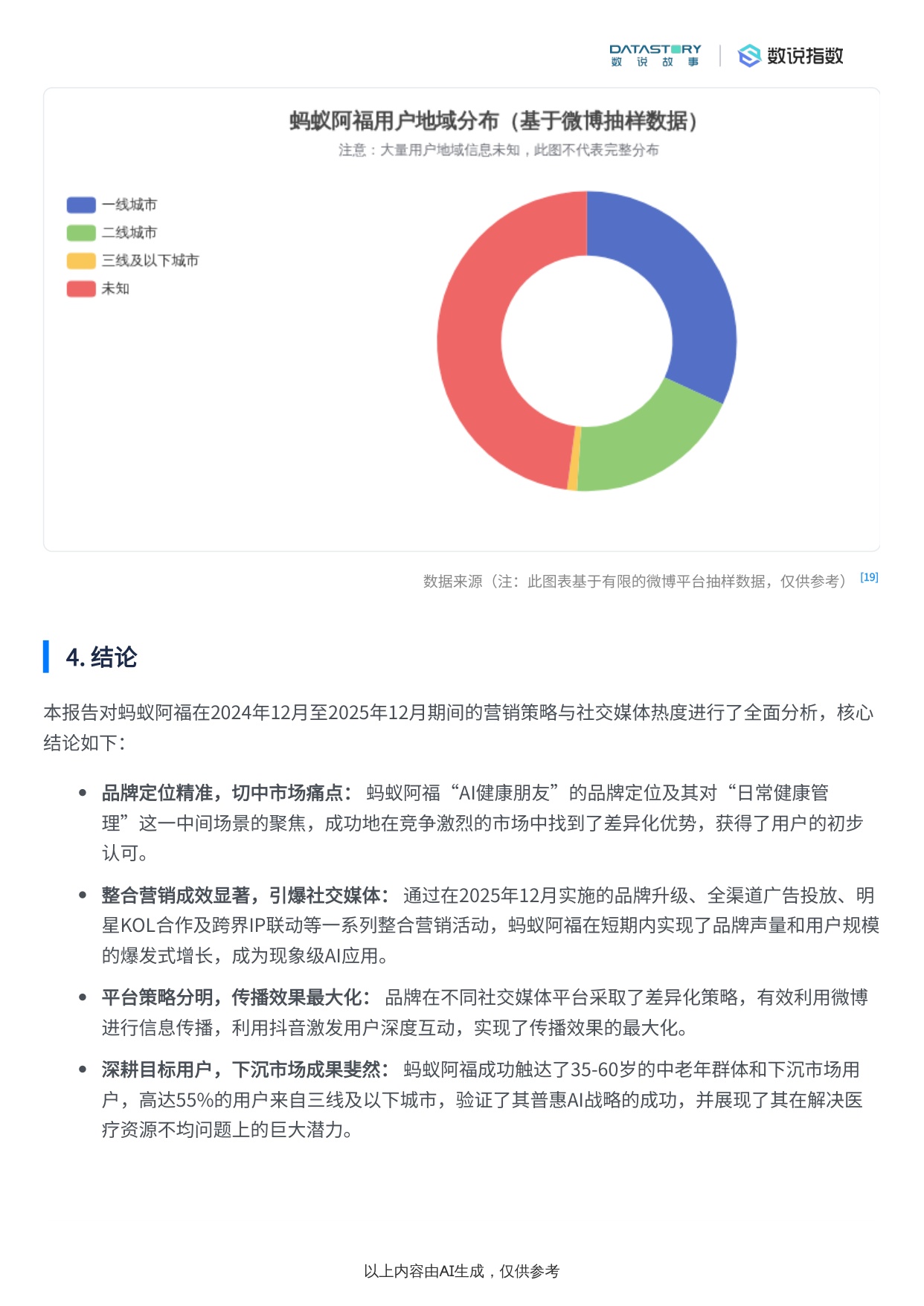 蚂蚁阿福营销策略与社媒热度梳理.pdf