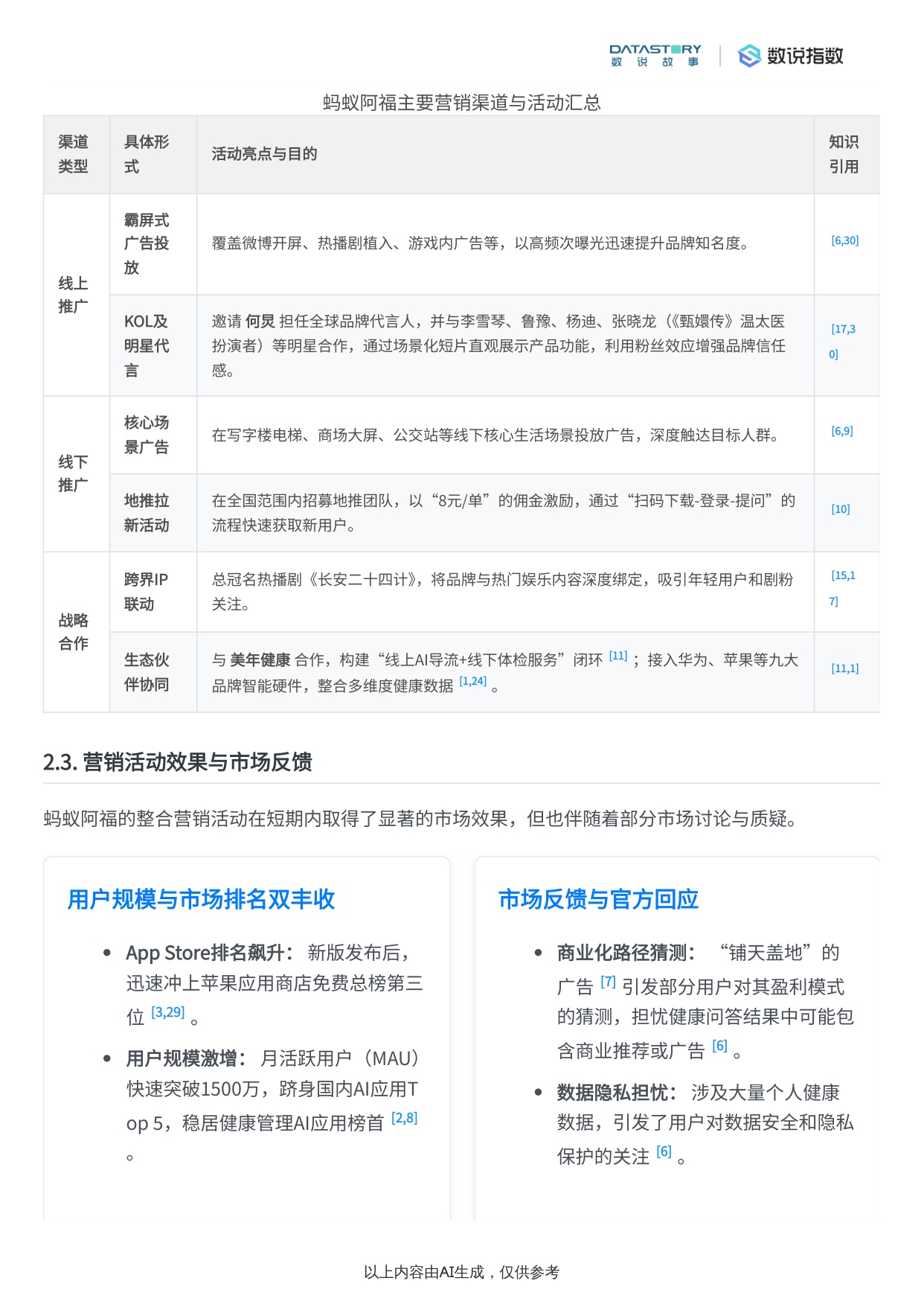 蚂蚁阿福营销策略与社媒热度梳理.pdf