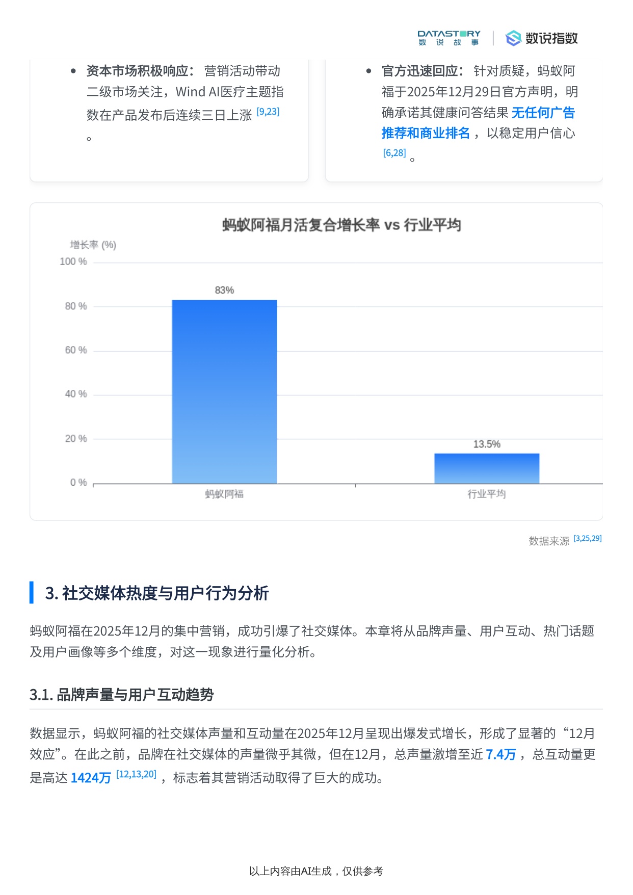 蚂蚁阿福营销策略与社媒热度梳理.pdf
