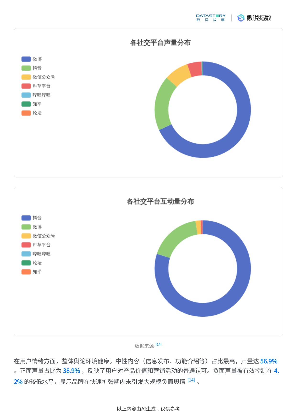 蚂蚁阿福营销策略与社媒热度梳理.pdf
