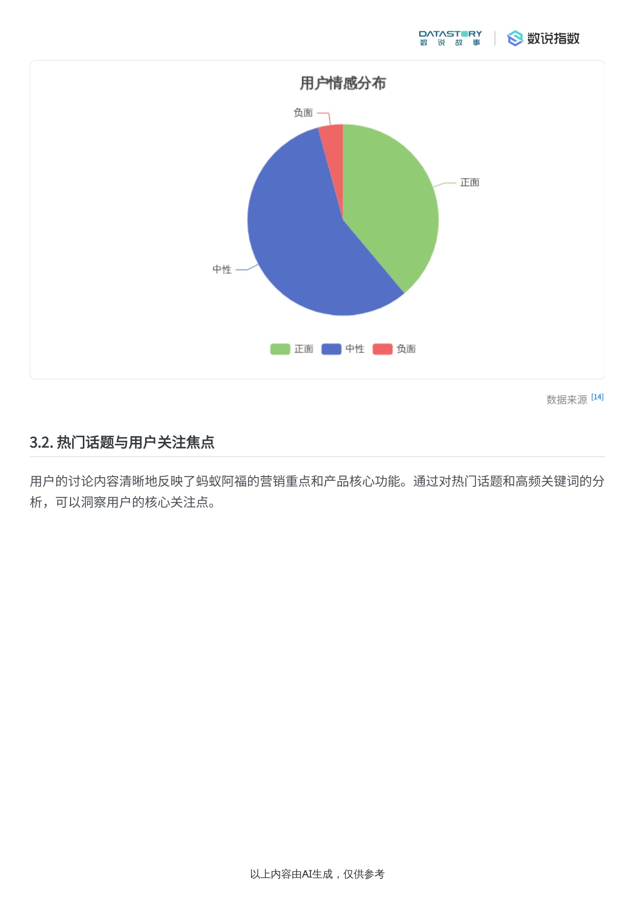 蚂蚁阿福营销策略与社媒热度梳理.pdf