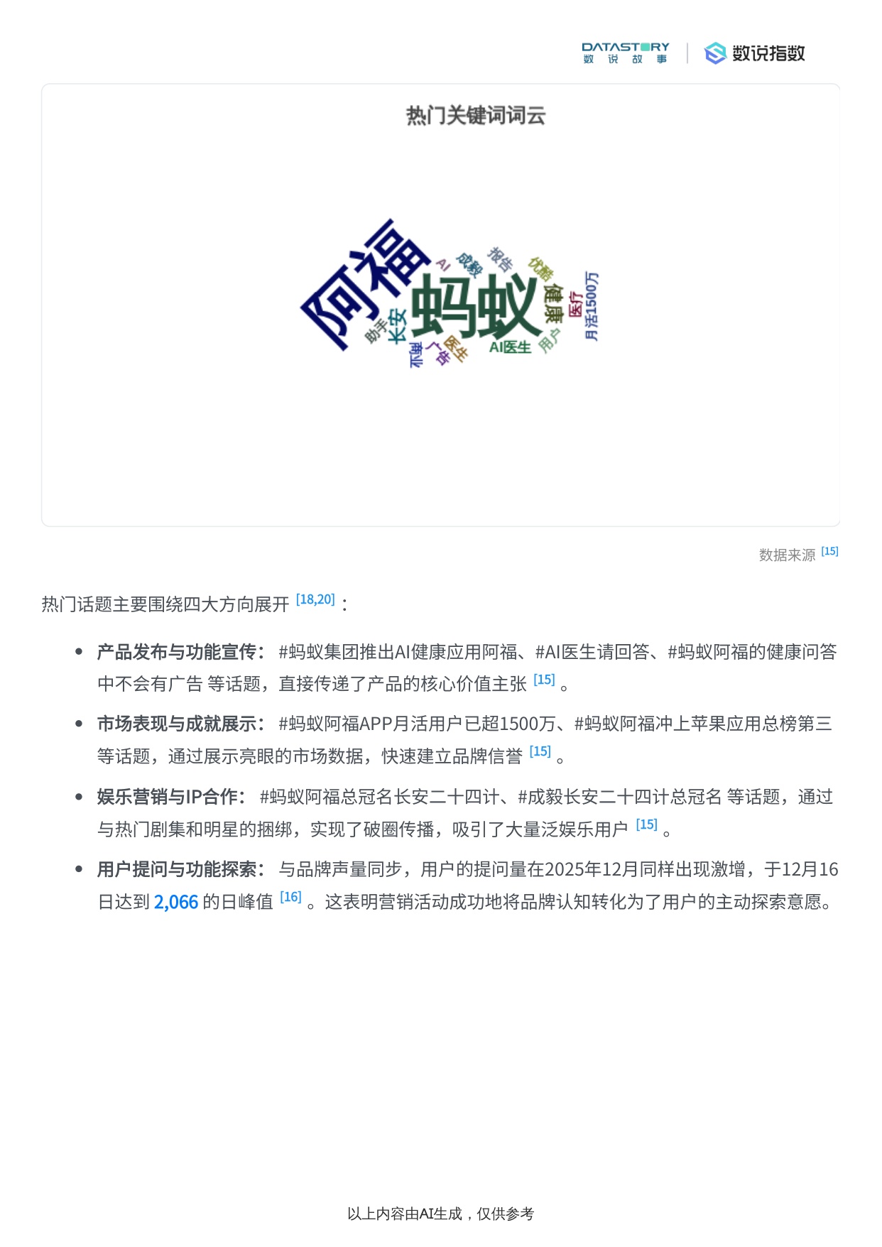 蚂蚁阿福营销策略与社媒热度梳理.pdf
