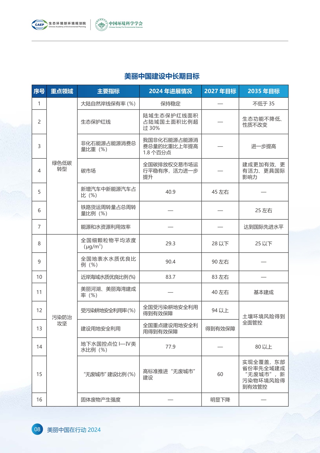 《美丽中国在行动2024》年度报告.pdf