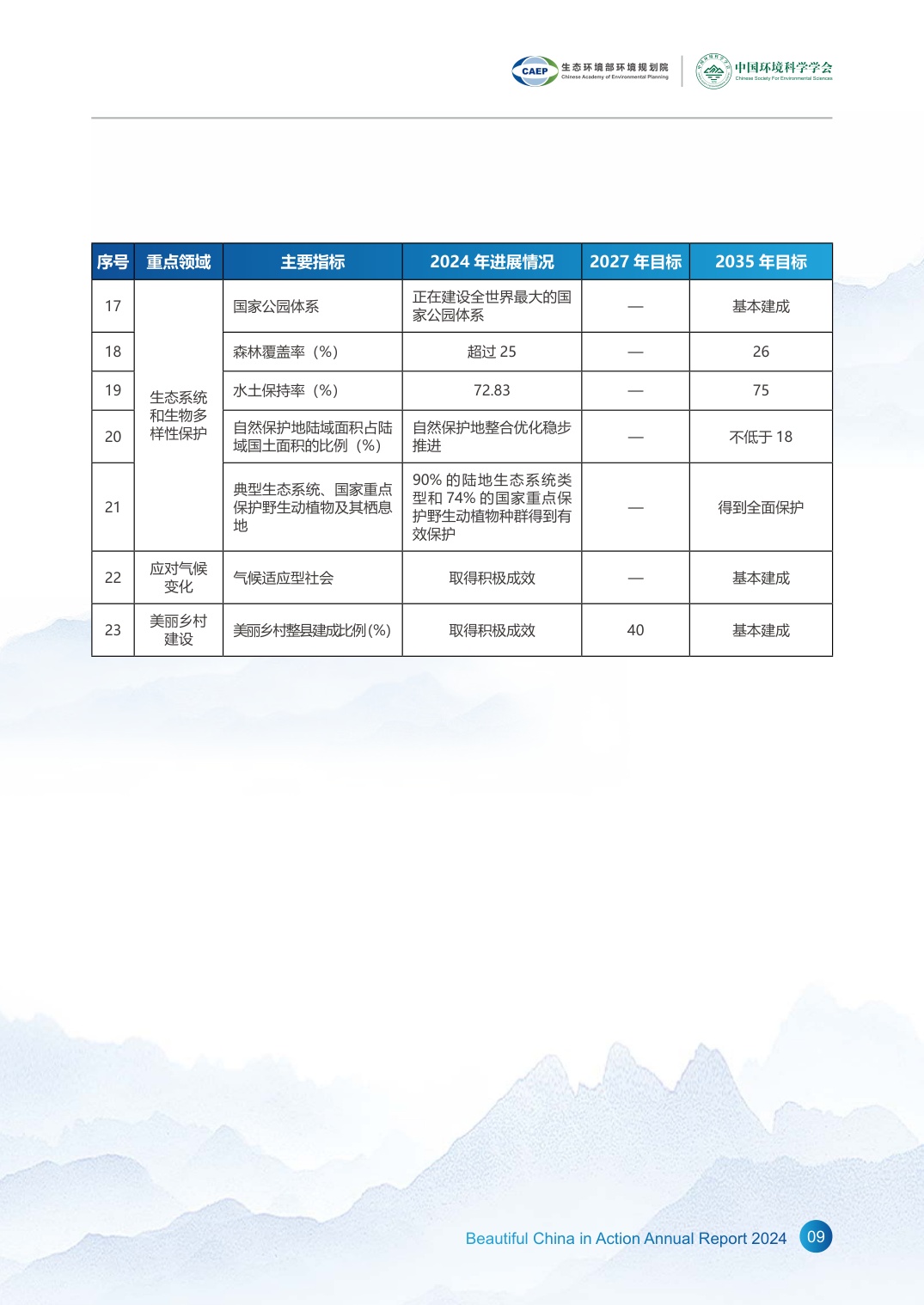《美丽中国在行动2024》年度报告.pdf