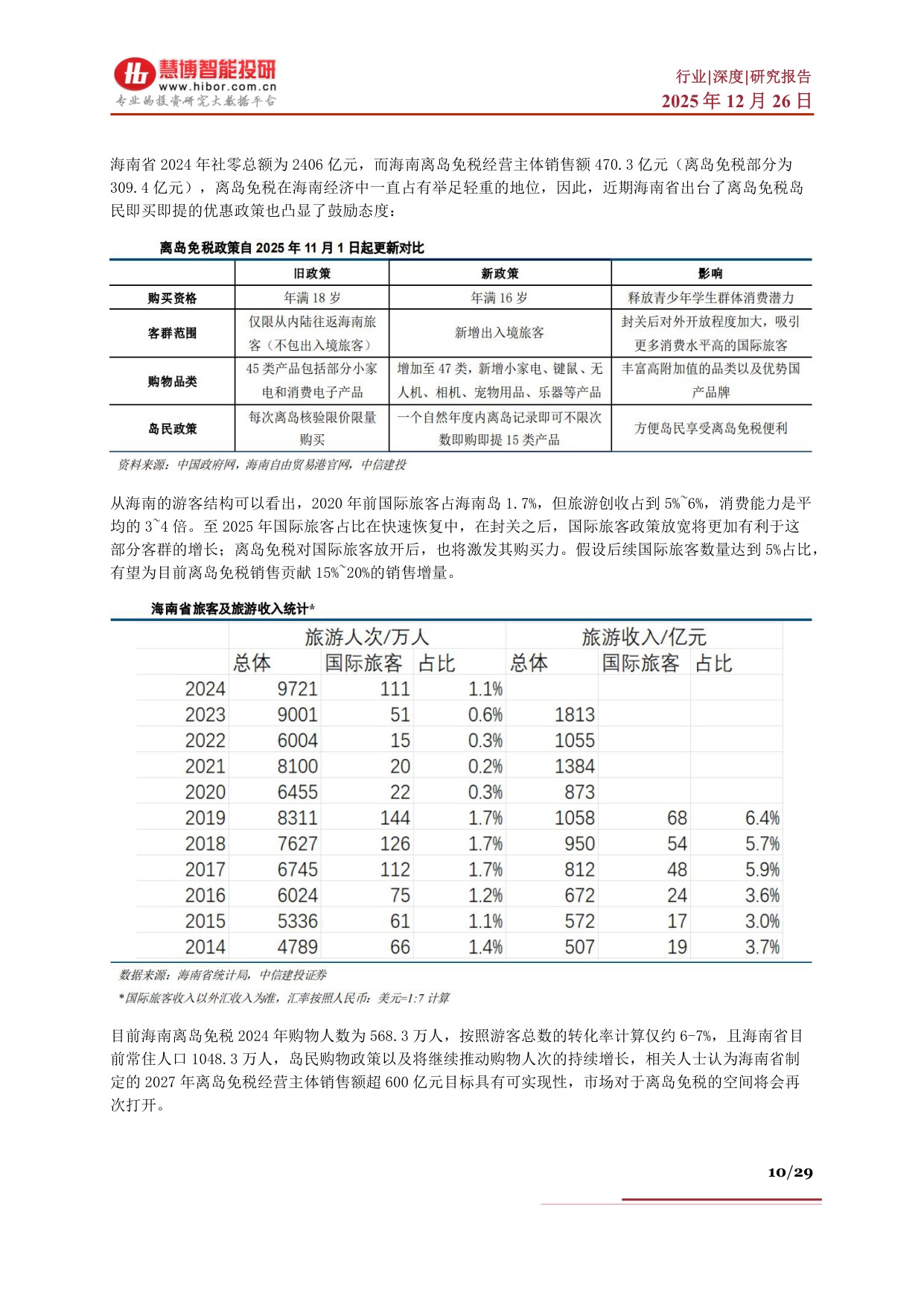 免税行业深度：海南封关背景下发展机遇、市场空间、产业链及相关公司深度梳理.pdf