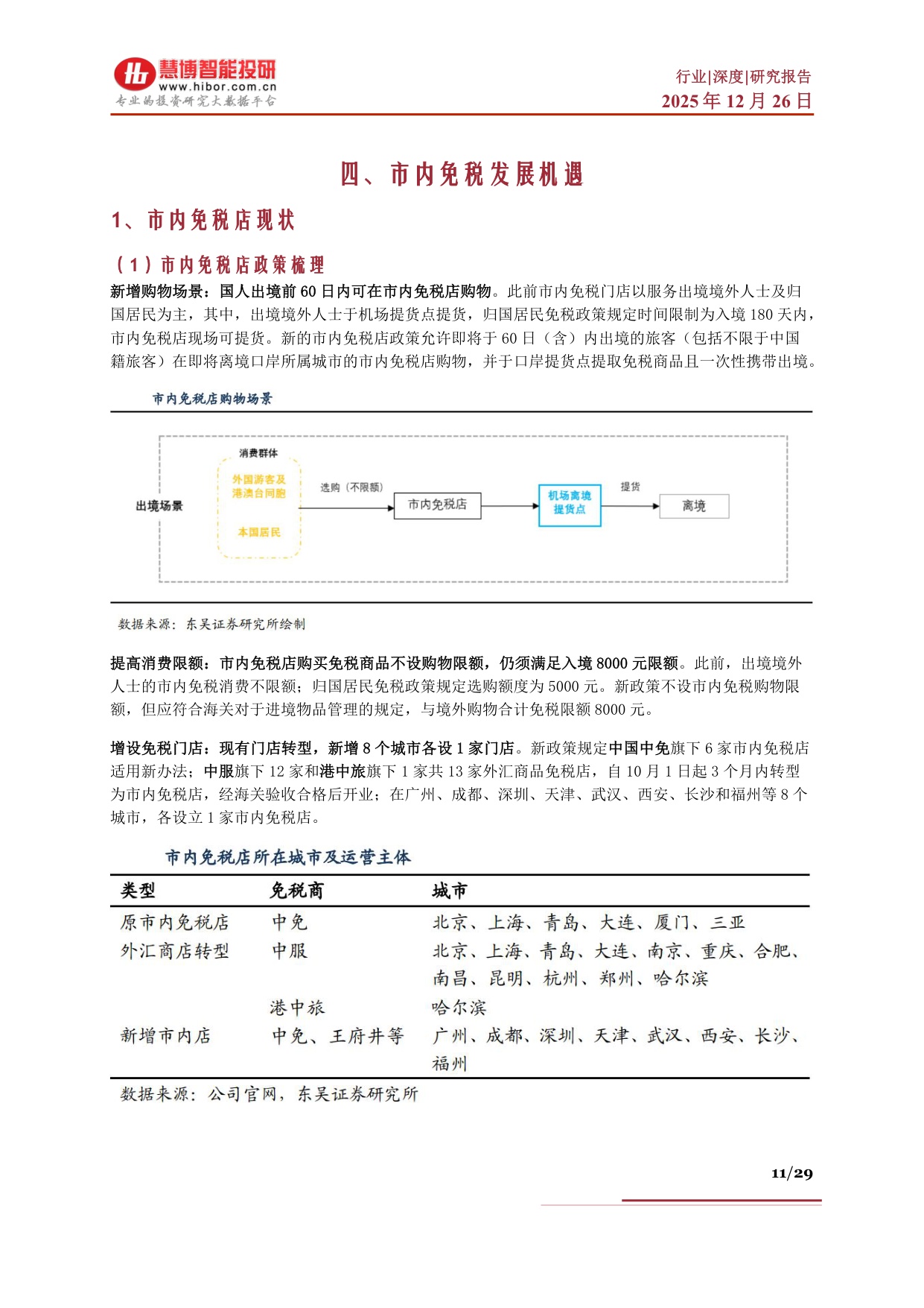 免税行业深度：海南封关背景下发展机遇、市场空间、产业链及相关公司深度梳理.pdf