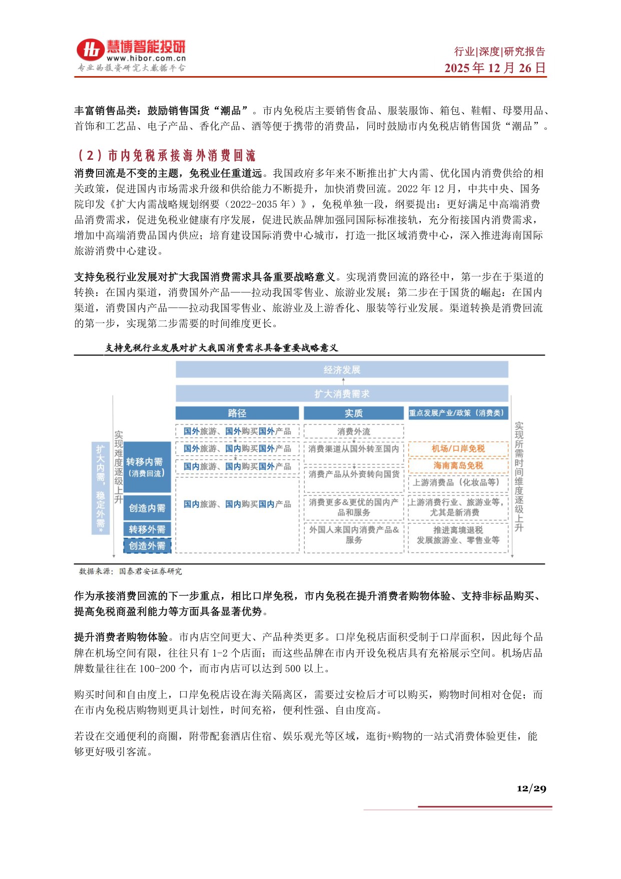 免税行业深度：海南封关背景下发展机遇、市场空间、产业链及相关公司深度梳理.pdf