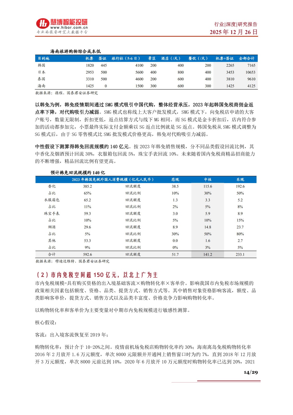 免税行业深度：海南封关背景下发展机遇、市场空间、产业链及相关公司深度梳理.pdf
