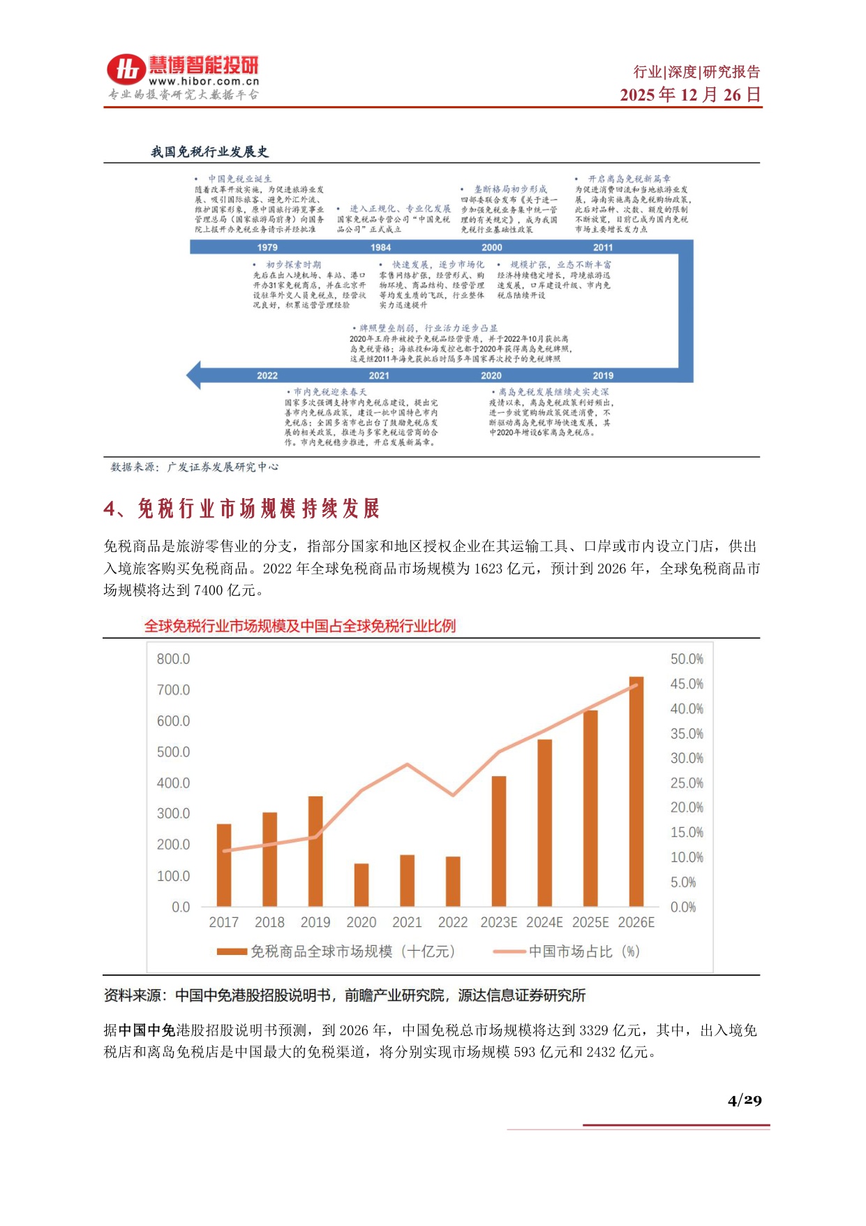 免税行业深度：海南封关背景下发展机遇、市场空间、产业链及相关公司深度梳理.pdf