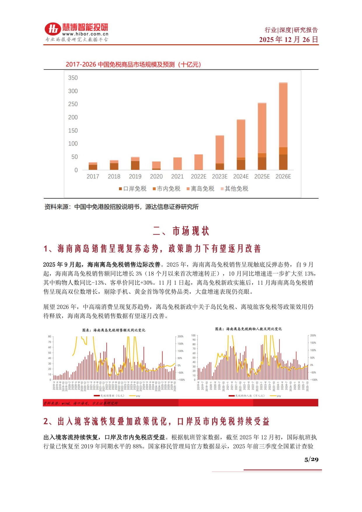 免税行业深度：海南封关背景下发展机遇、市场空间、产业链及相关公司深度梳理.pdf