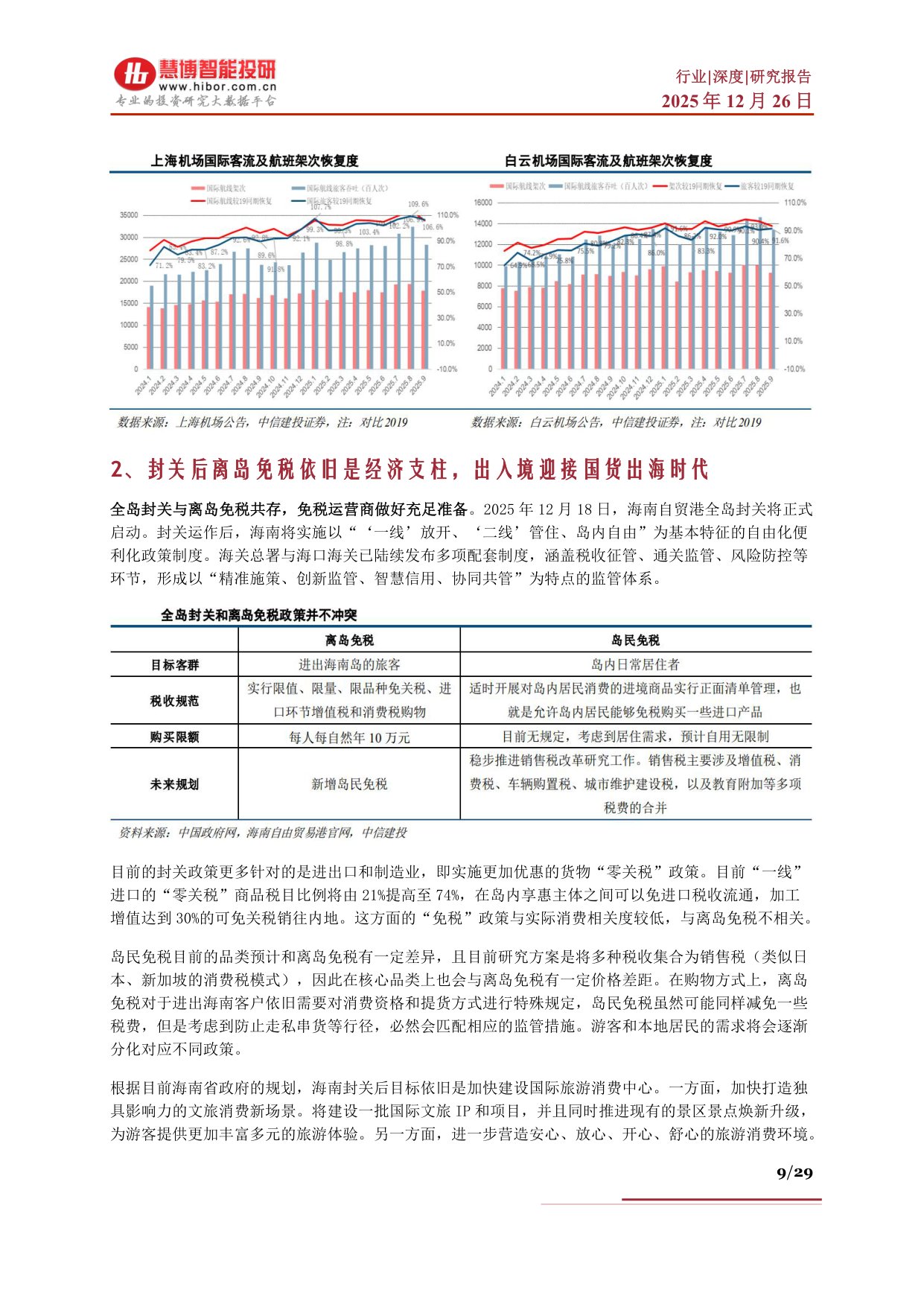 免税行业深度：海南封关背景下发展机遇、市场空间、产业链及相关公司深度梳理.pdf