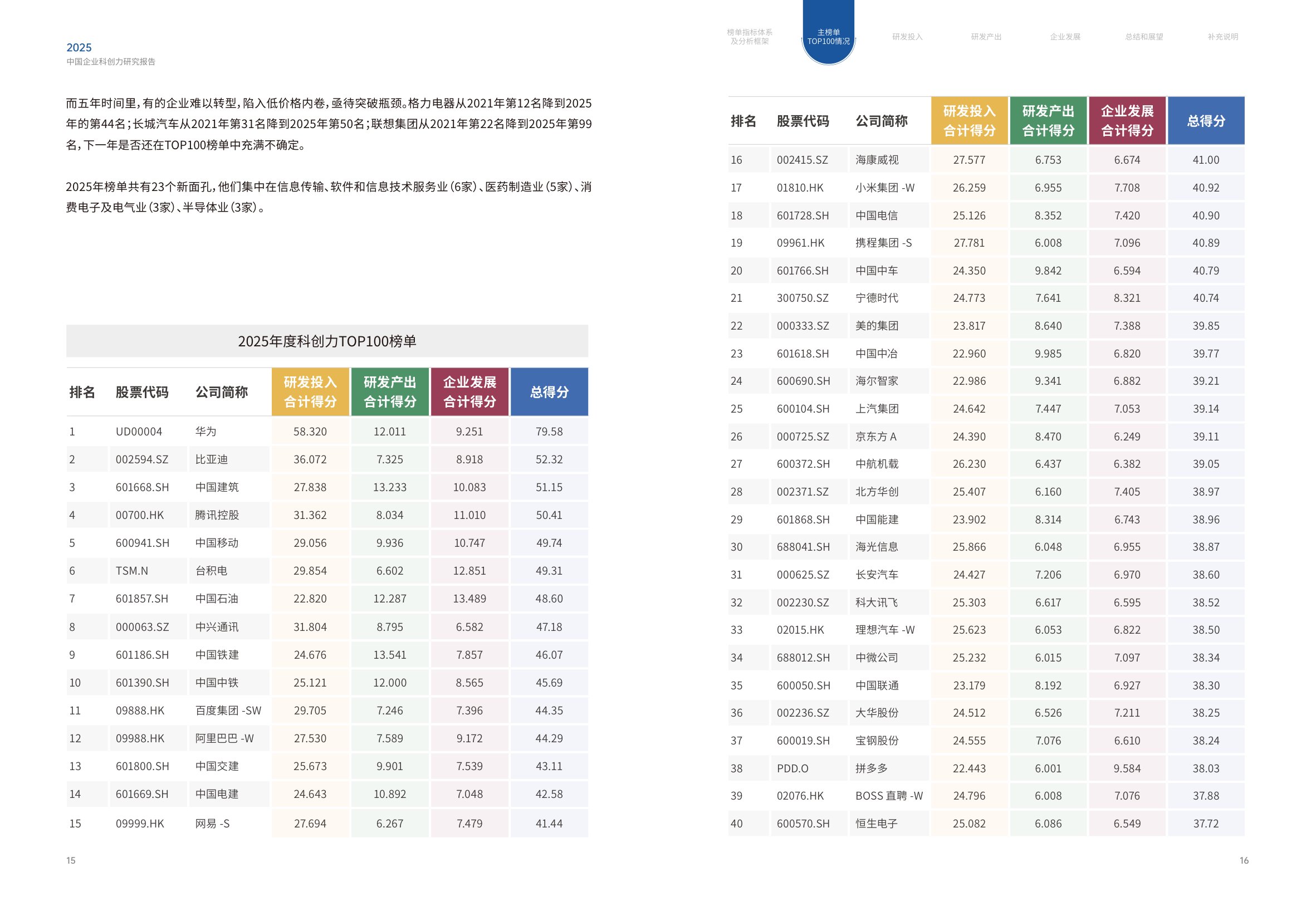 南方周末：中国企业科创力研究报告（2025）.pdf