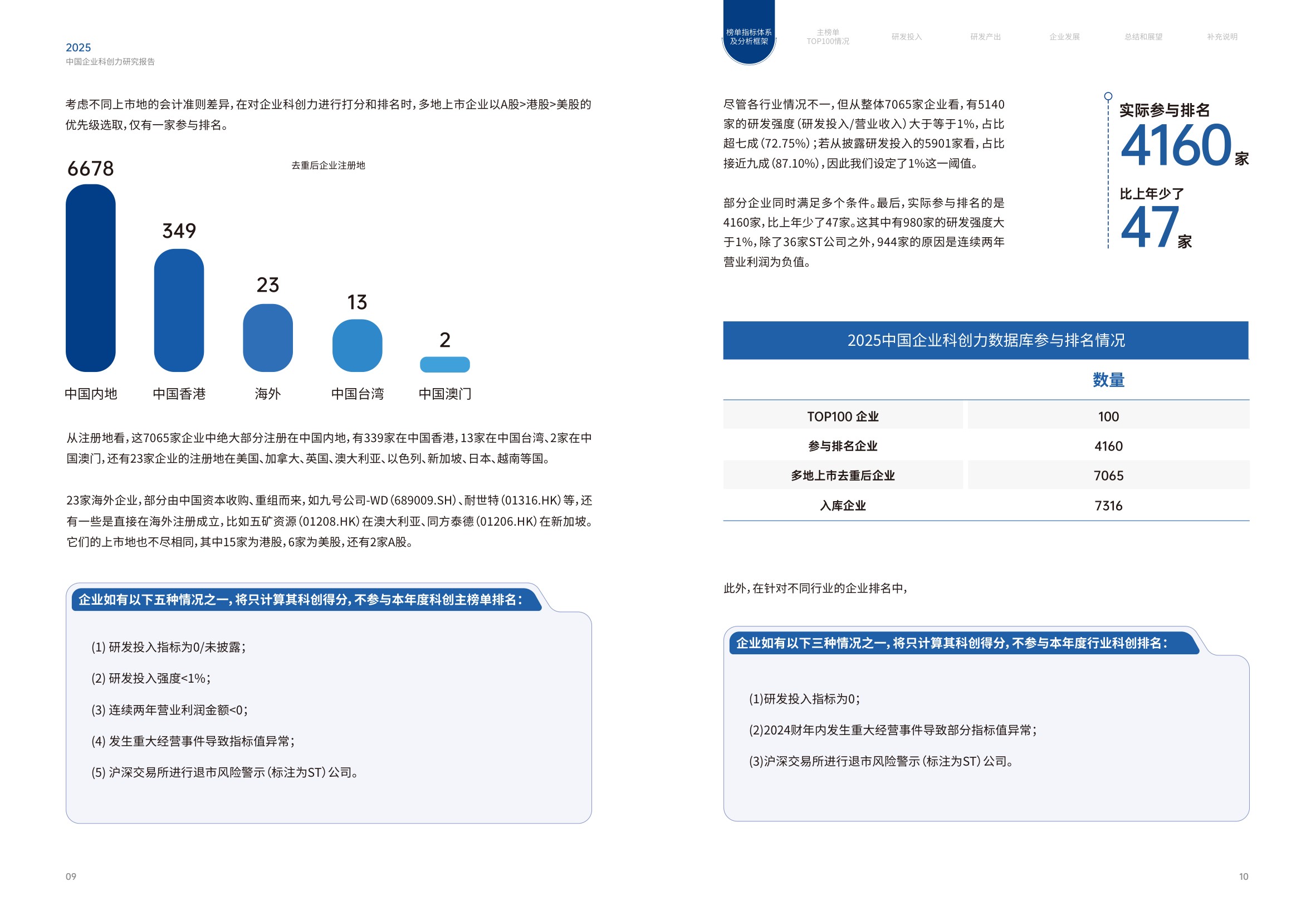 南方周末：中国企业科创力研究报告（2025）.pdf