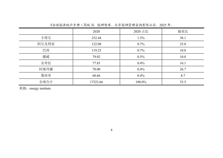 能研智库：2025年全球能源统计手册（简版）.pdf