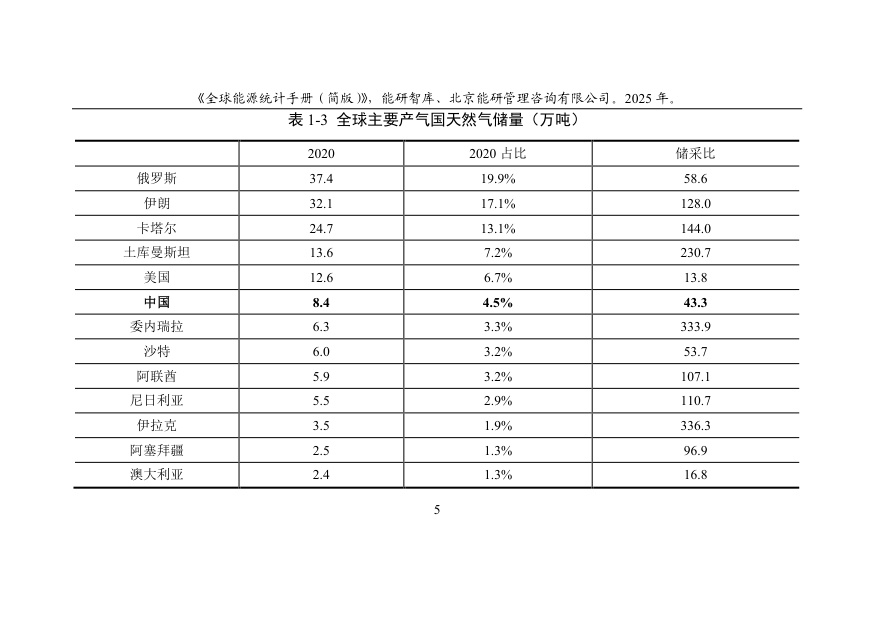能研智库：2025年全球能源统计手册（简版）.pdf