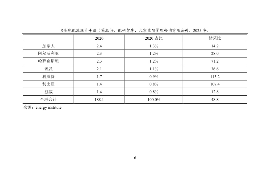 能研智库：2025年全球能源统计手册（简版）.pdf