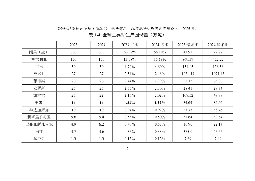 能研智库：2025年全球能源统计手册（简版）.pdf
