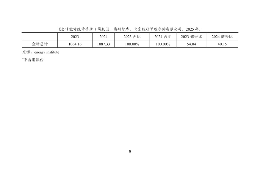 能研智库：2025年全球能源统计手册（简版）.pdf