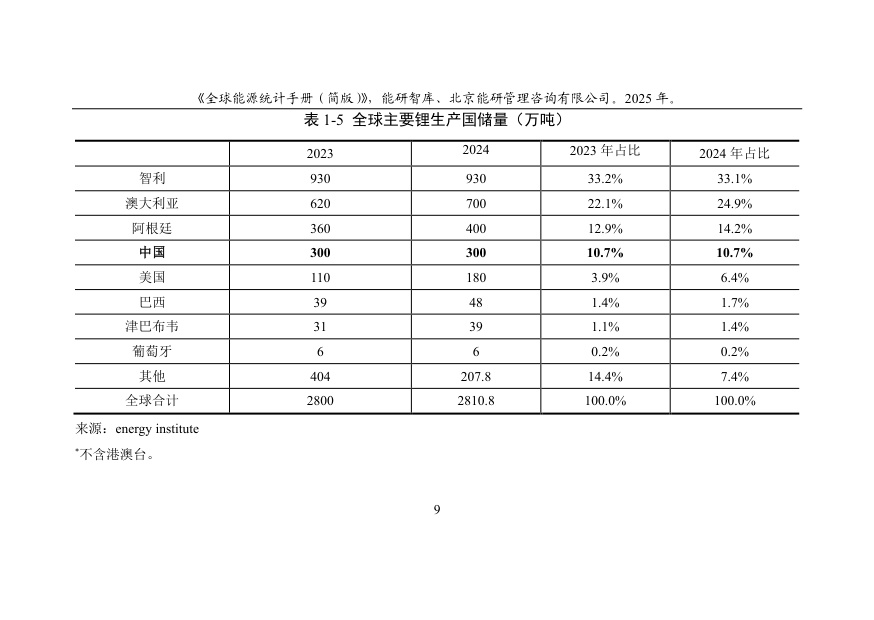 能研智库：2025年全球能源统计手册（简版）.pdf
