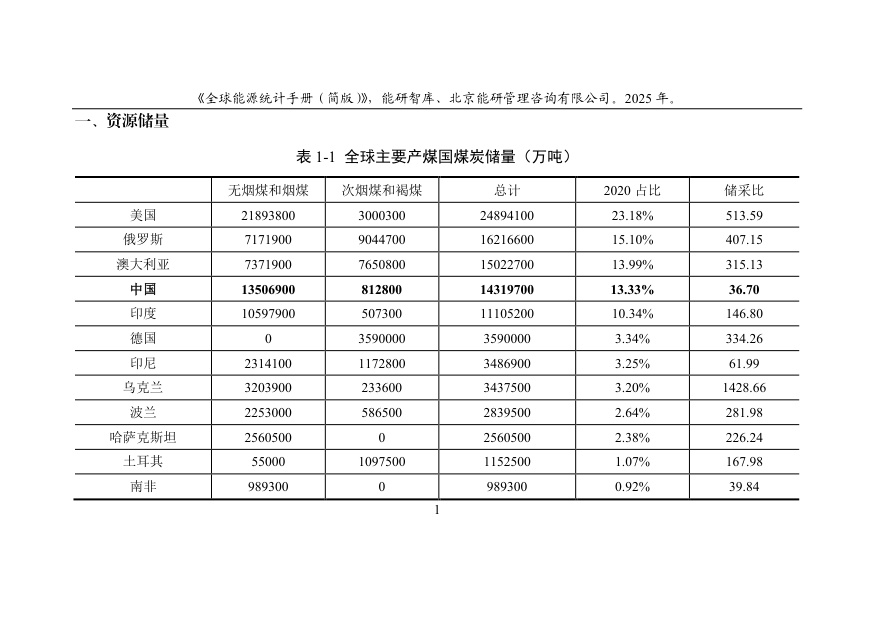 能研智库：2025年全球能源统计手册（简版）.pdf