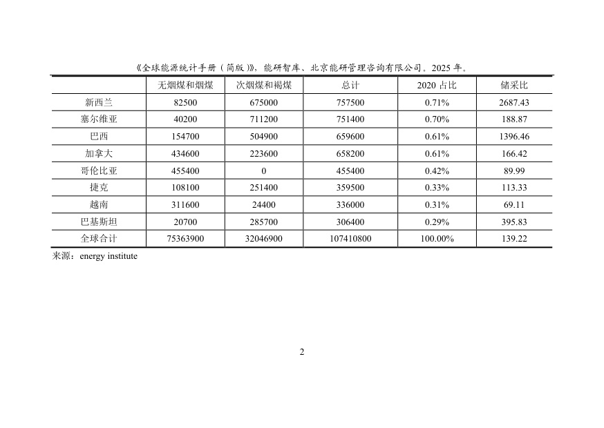 能研智库：2025年全球能源统计手册（简版）.pdf