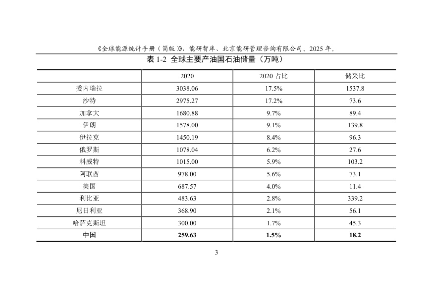 能研智库：2025年全球能源统计手册（简版）.pdf
