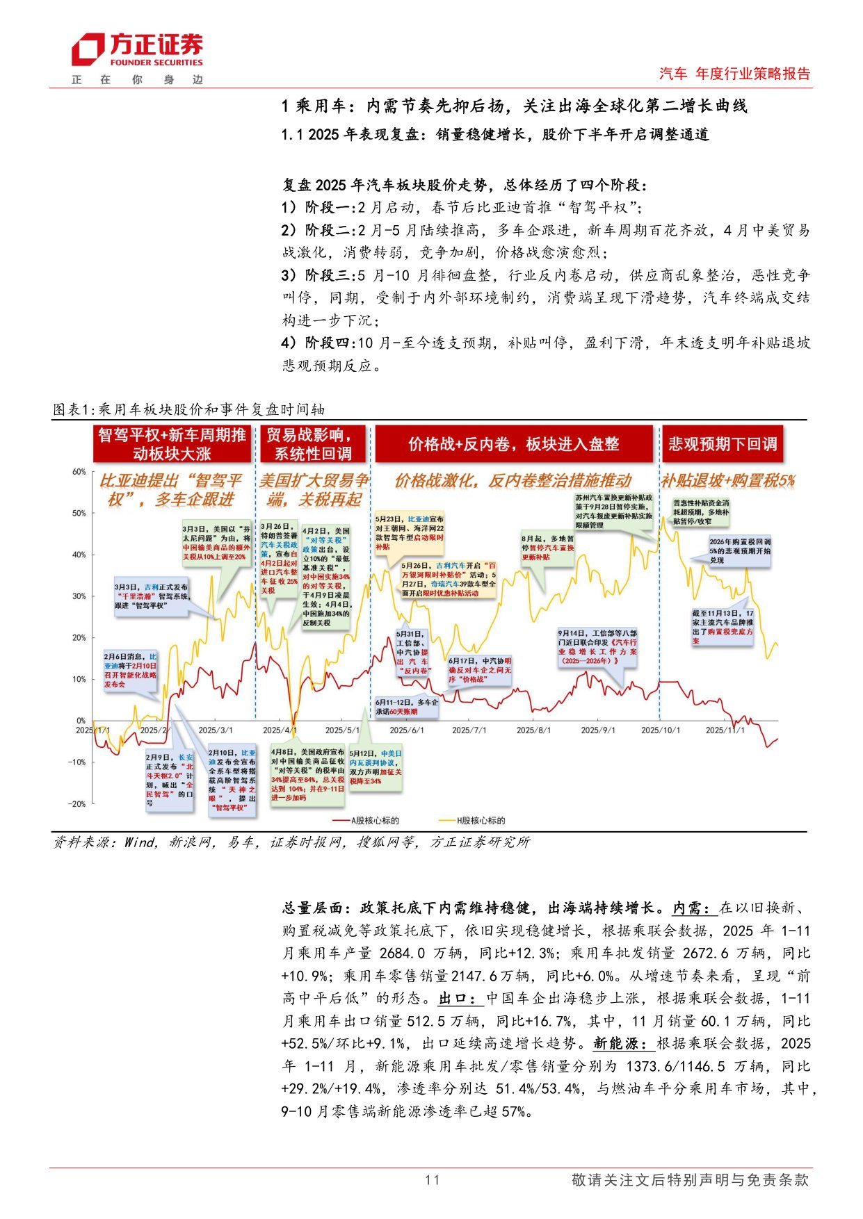 汽车行业2026策略报告：全球化时代寻找科技与结构性机遇.pdf
