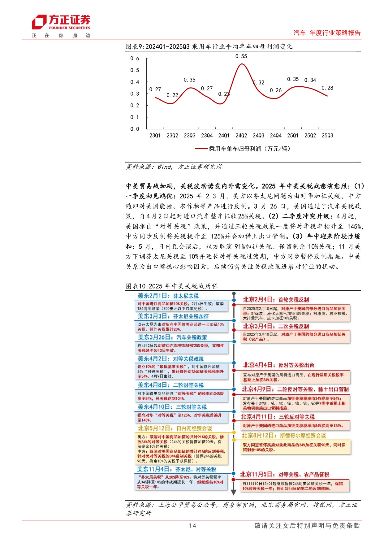 汽车行业2026策略报告：全球化时代寻找科技与结构性机遇.pdf