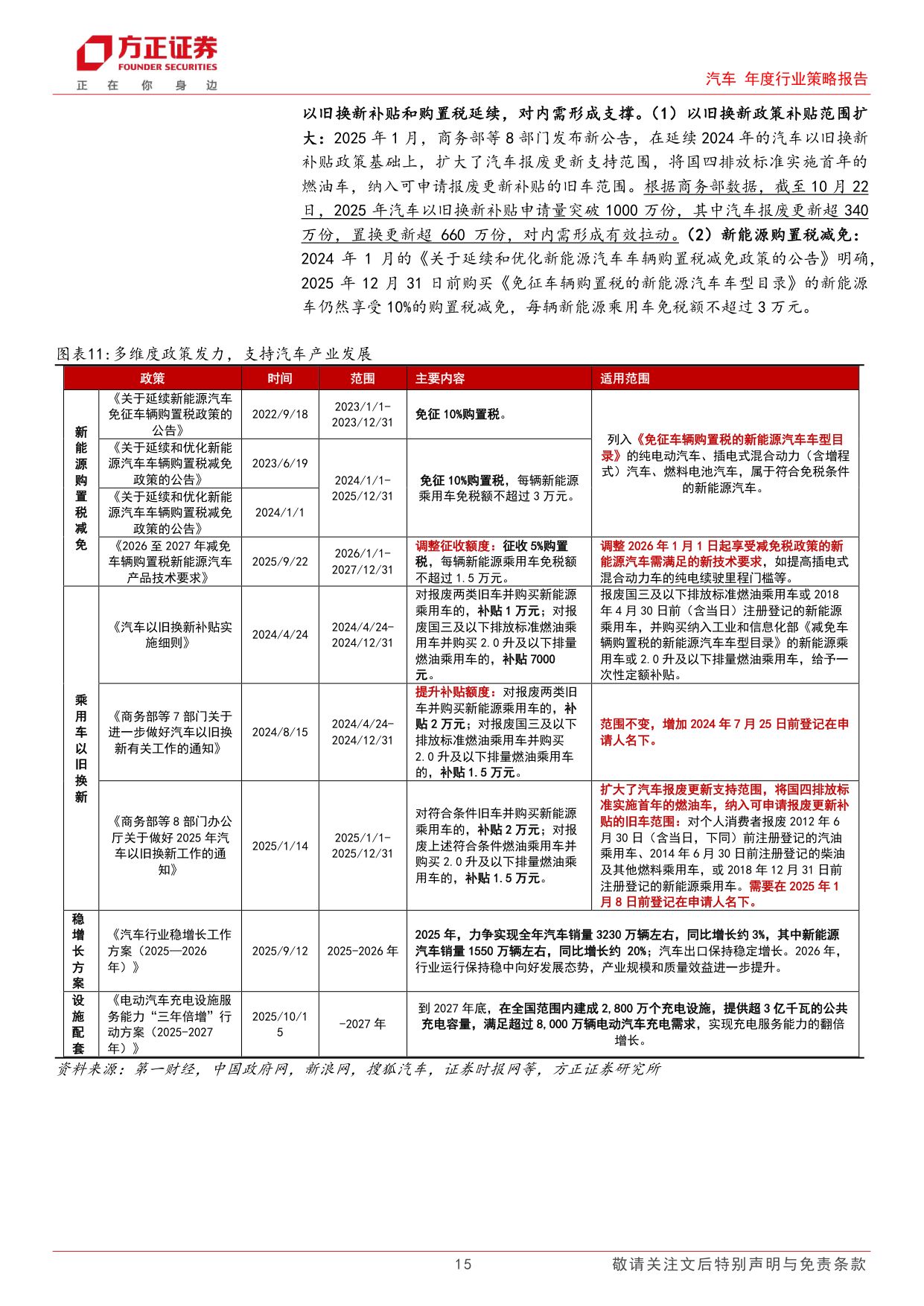 汽车行业2026策略报告：全球化时代寻找科技与结构性机遇.pdf