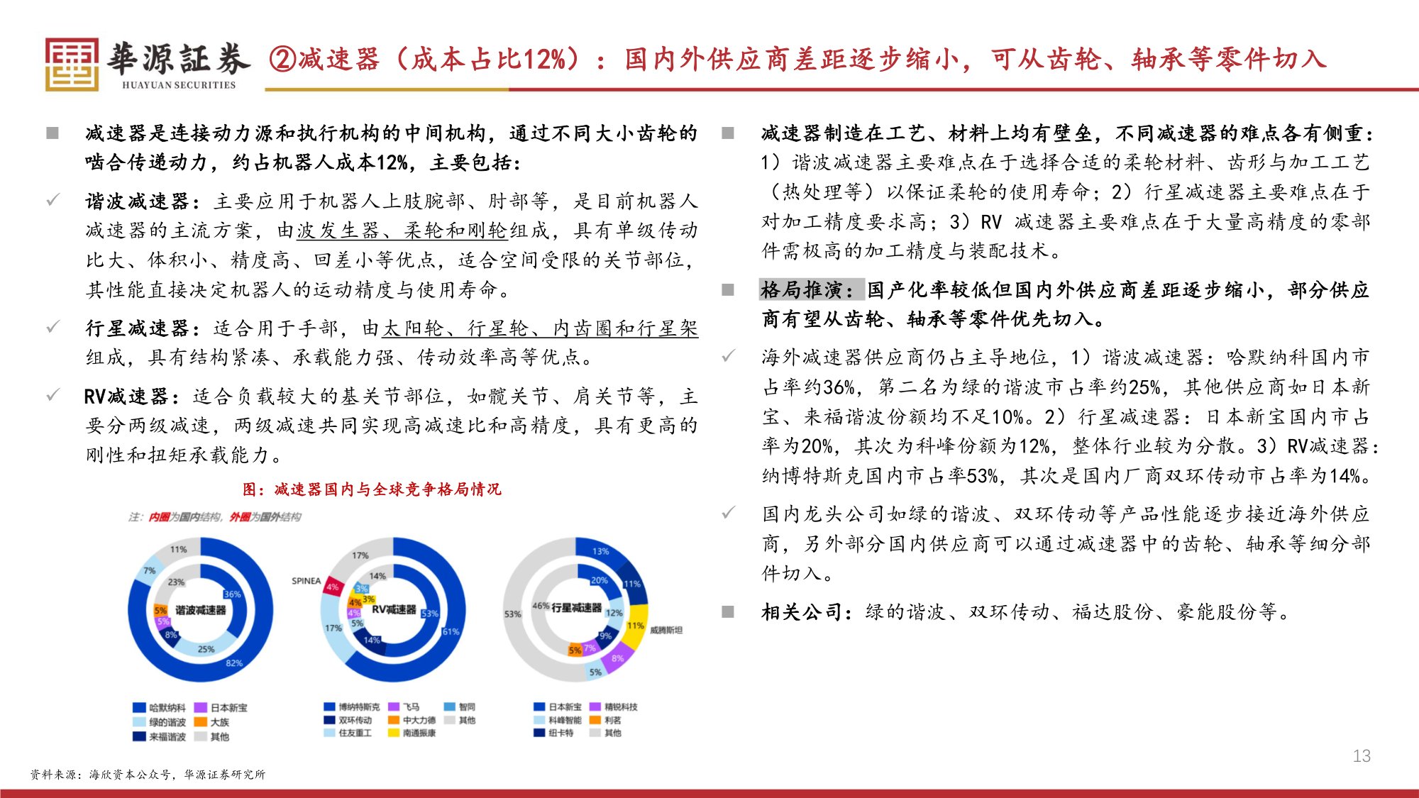 汽车零部件2026年年度策略：踏出舒适圈，可见天地宽.pdf