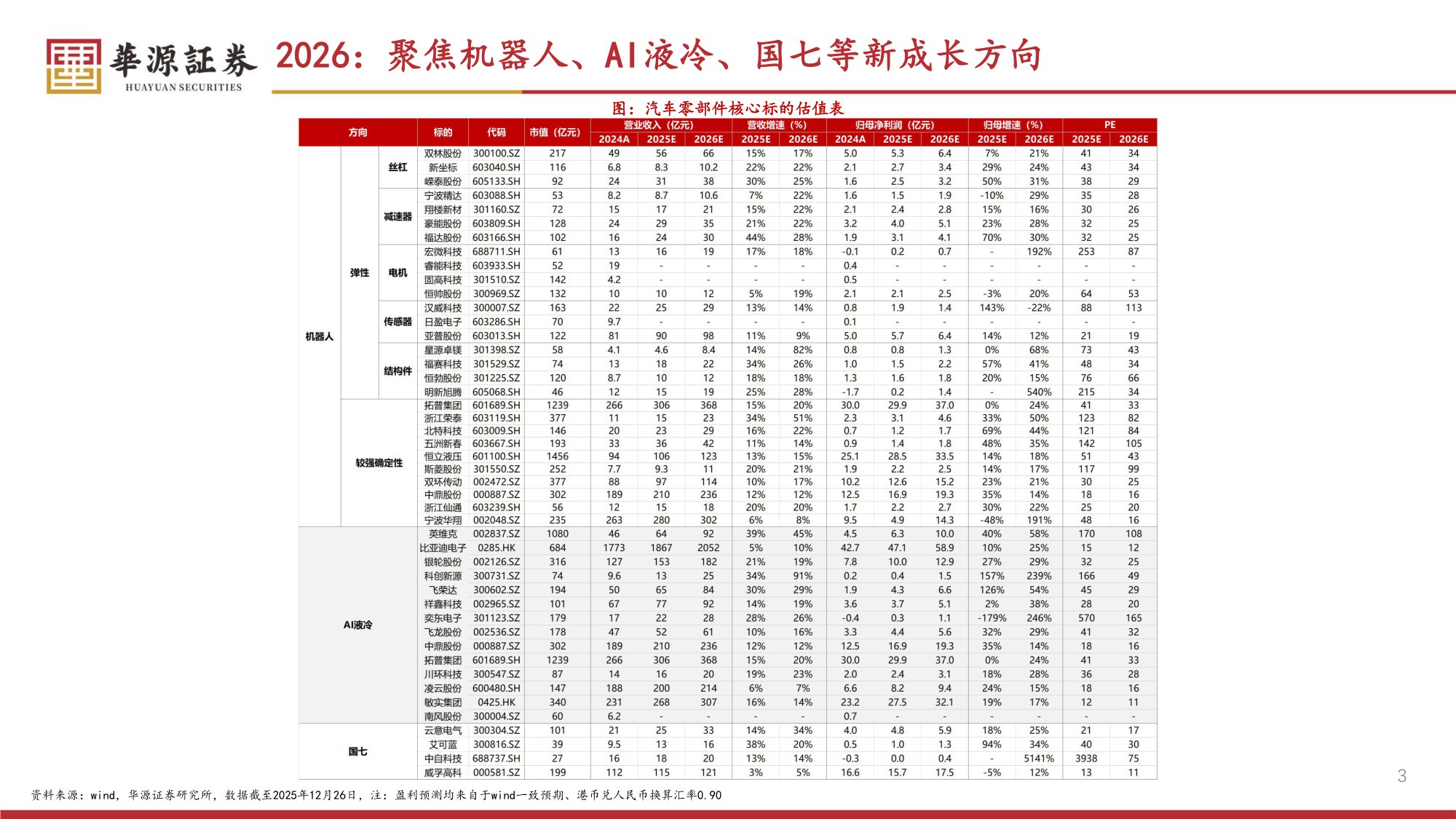 汽车零部件2026年年度策略：踏出舒适圈，可见天地宽.pdf