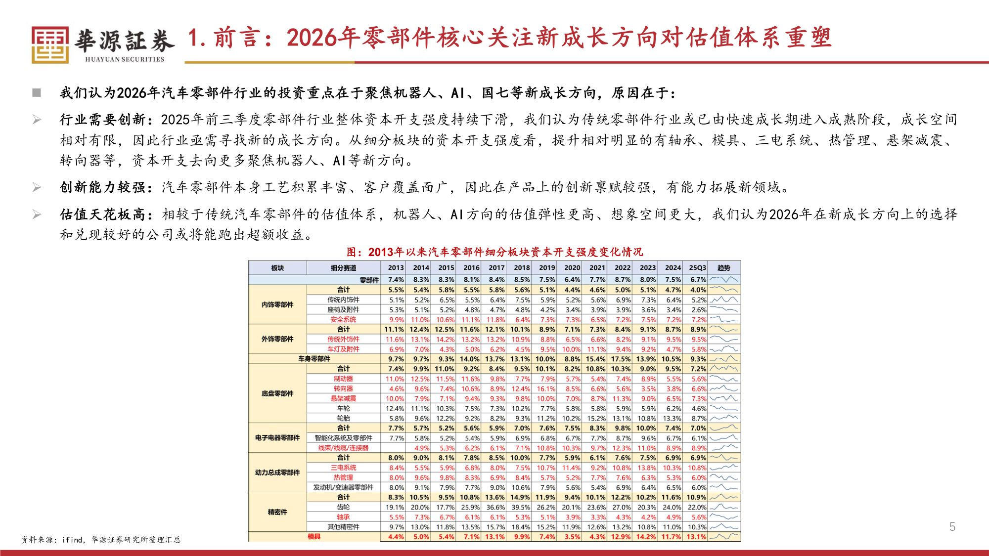 汽车零部件2026年年度策略：踏出舒适圈，可见天地宽.pdf