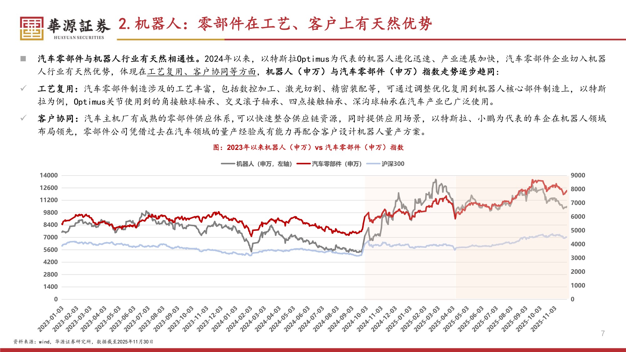 汽车零部件2026年年度策略：踏出舒适圈，可见天地宽.pdf
