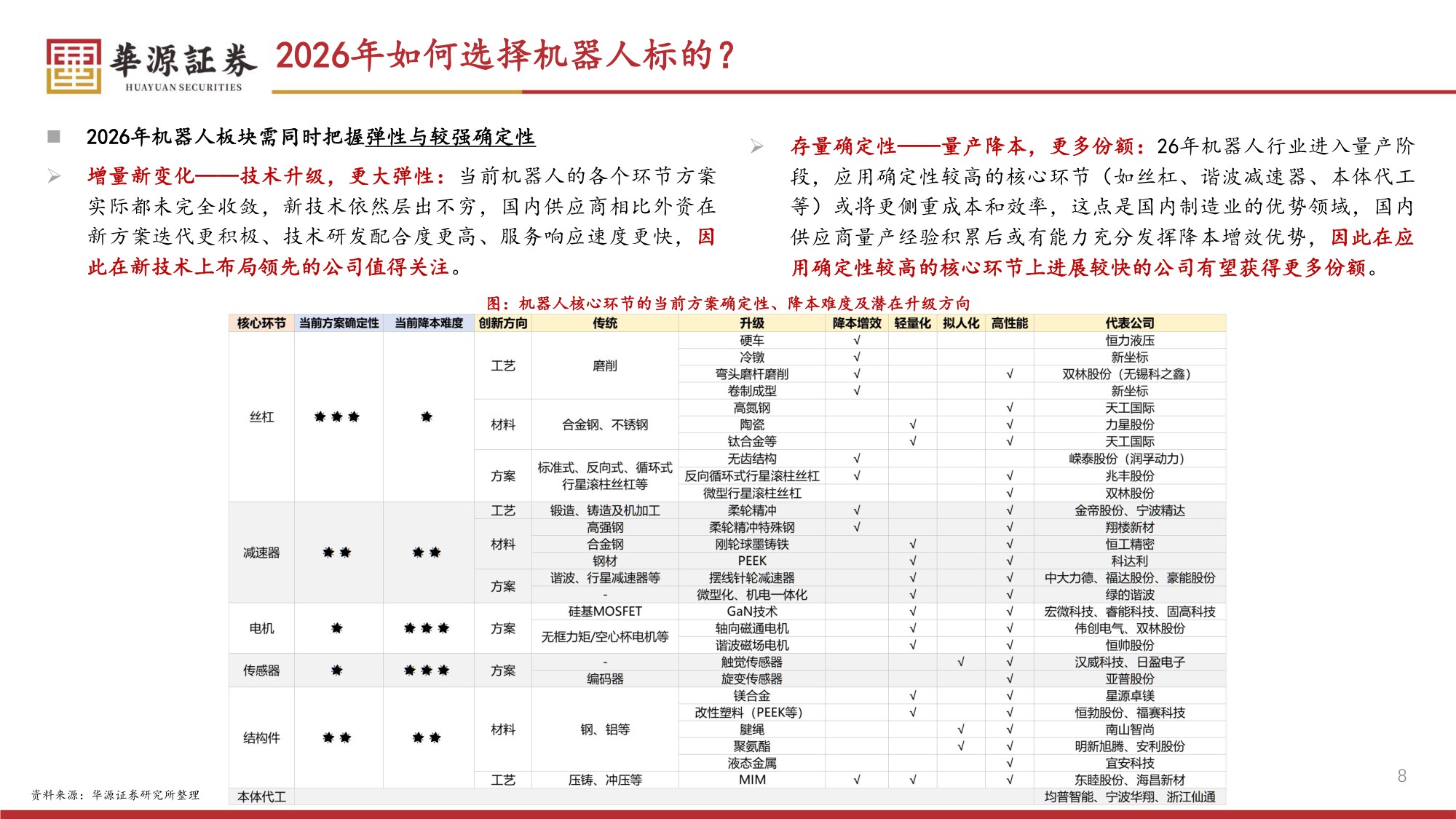 汽车零部件2026年年度策略：踏出舒适圈，可见天地宽.pdf