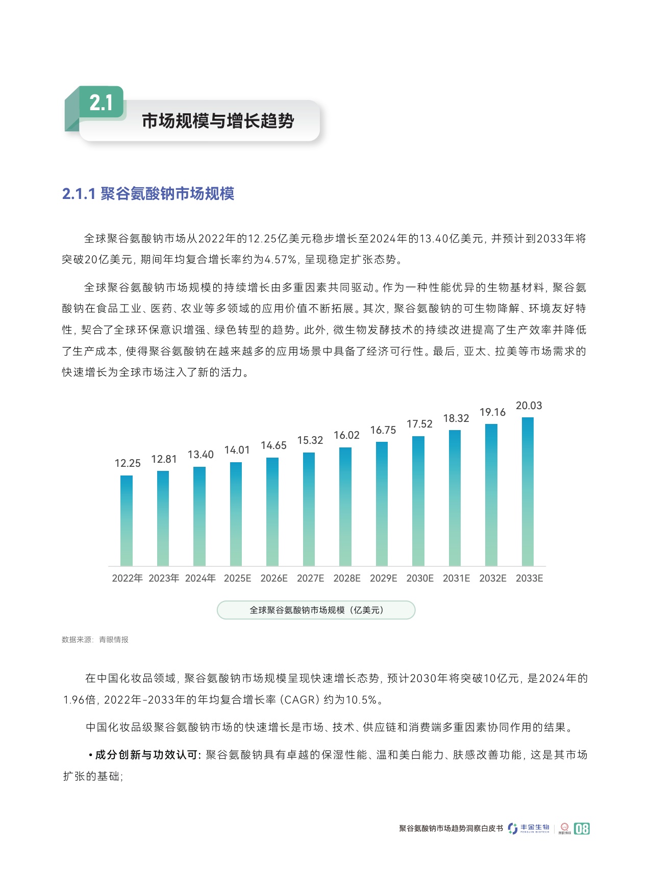 青眼情报：2025聚谷氨酸钠市场趋势洞察白皮书.pdf