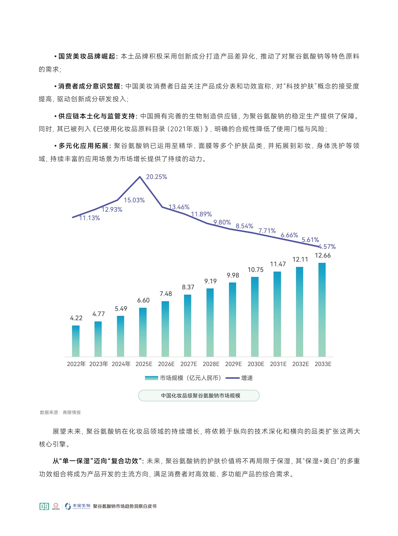 青眼情报：2025聚谷氨酸钠市场趋势洞察白皮书.pdf