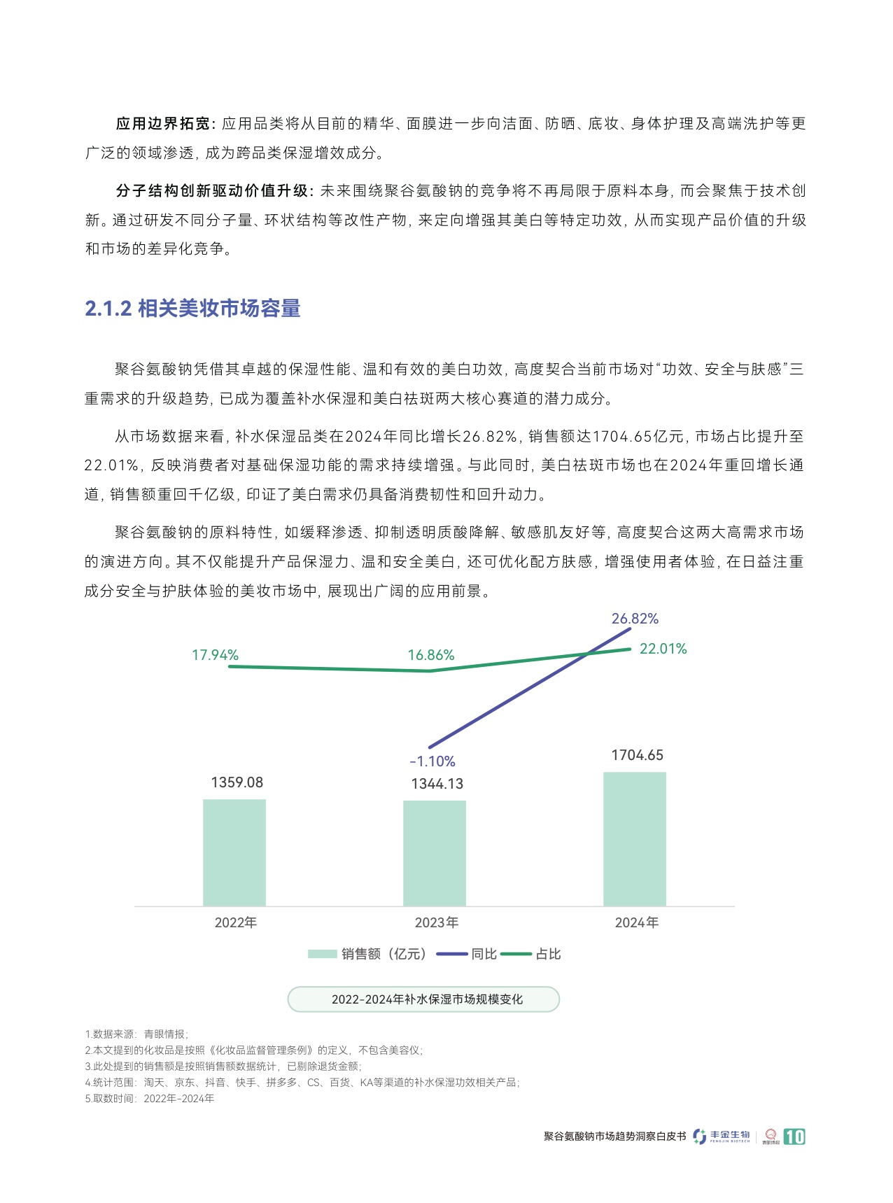 青眼情报：2025聚谷氨酸钠市场趋势洞察白皮书.pdf