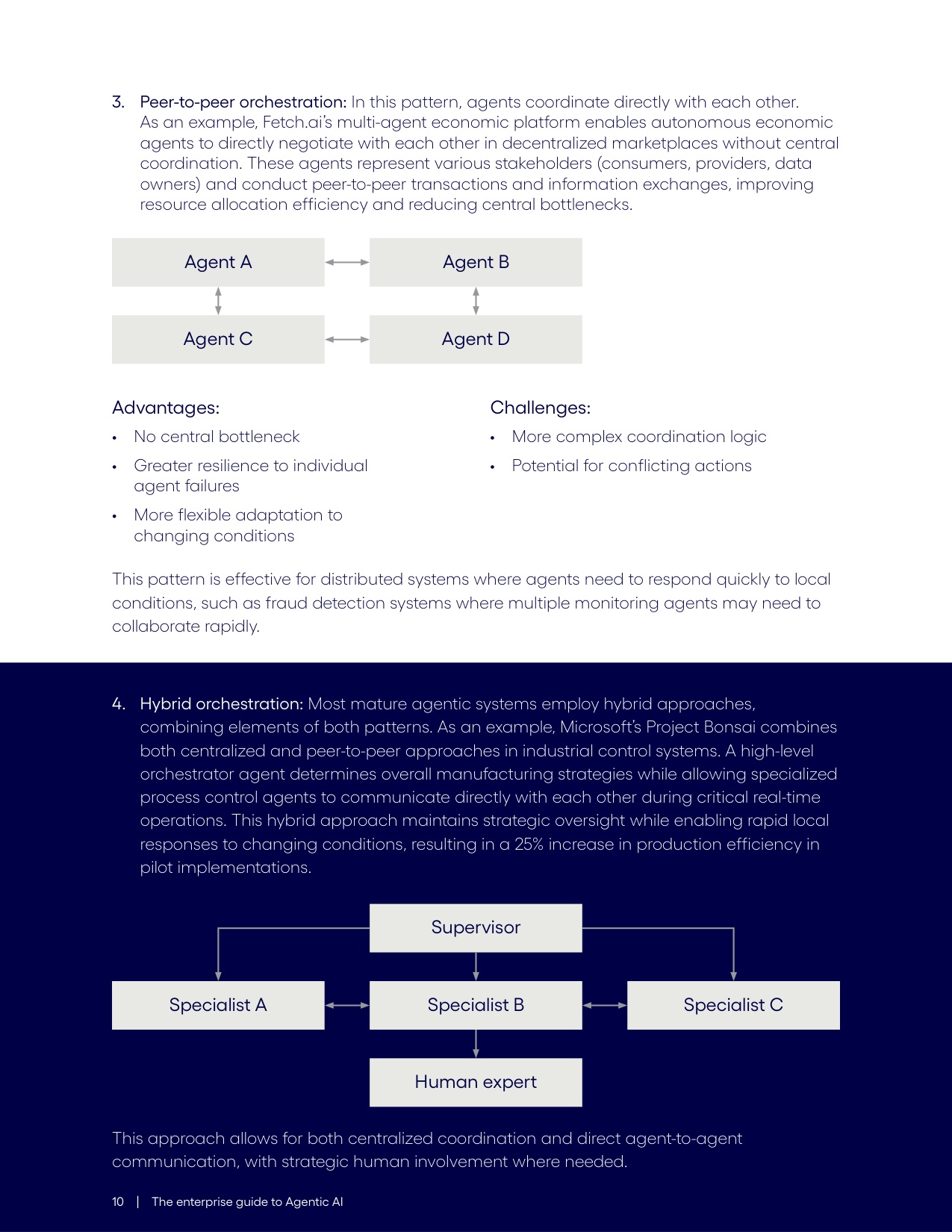 企业级智能体式AI实施指南白皮书(The+Enterprise+Guide+to+Agentic+AI)英.pdf