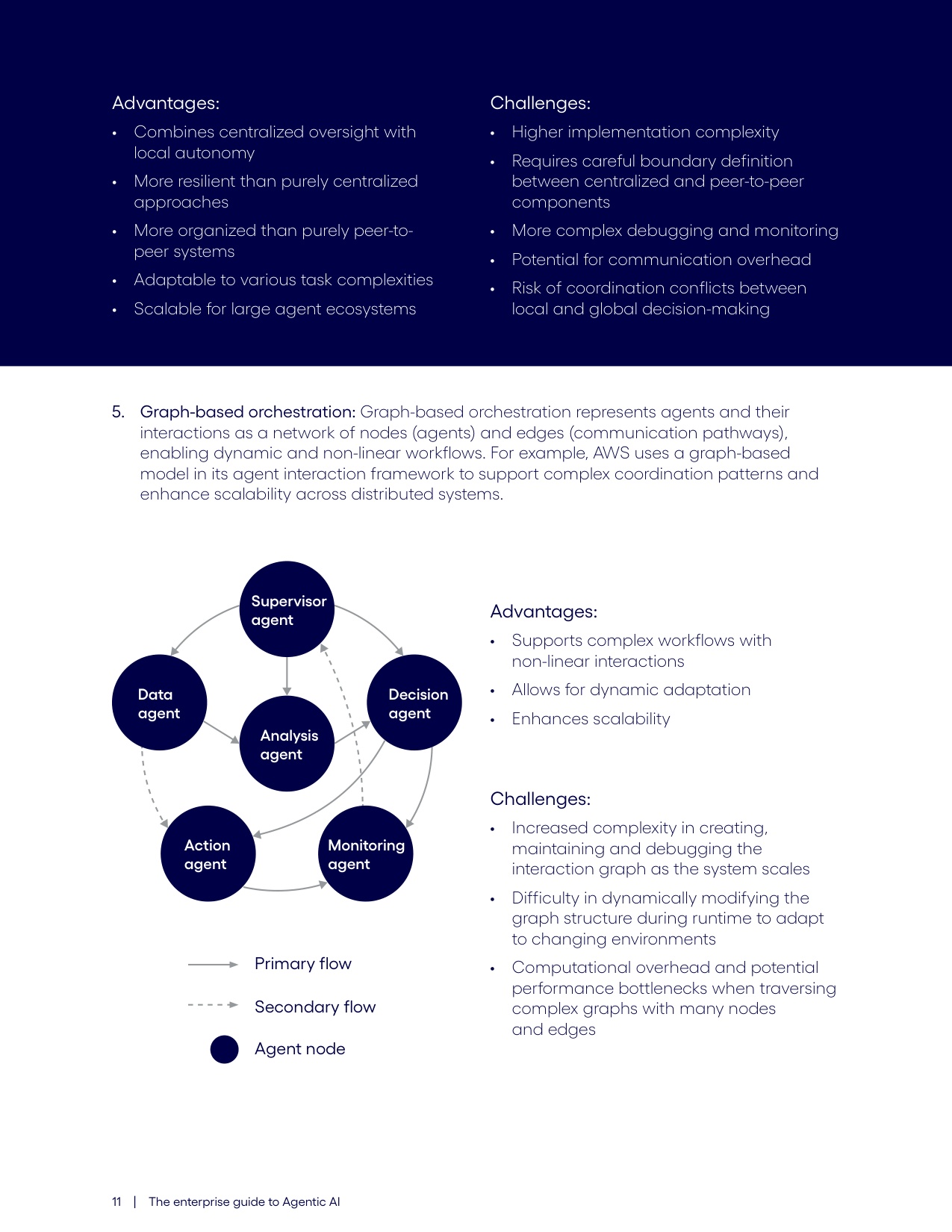 企业级智能体式AI实施指南白皮书(The+Enterprise+Guide+to+Agentic+AI)英.pdf
