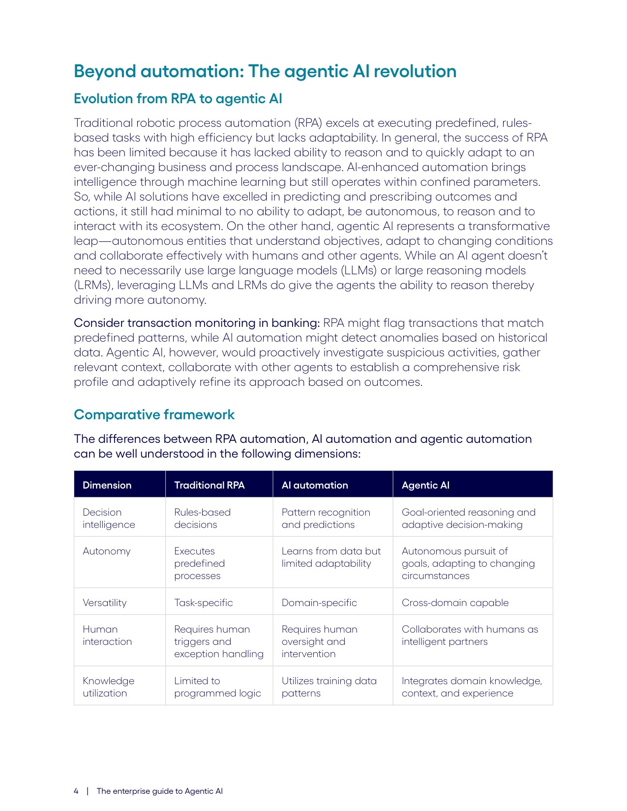 企业级智能体式AI实施指南白皮书(The+Enterprise+Guide+to+Agentic+AI)英.pdf
