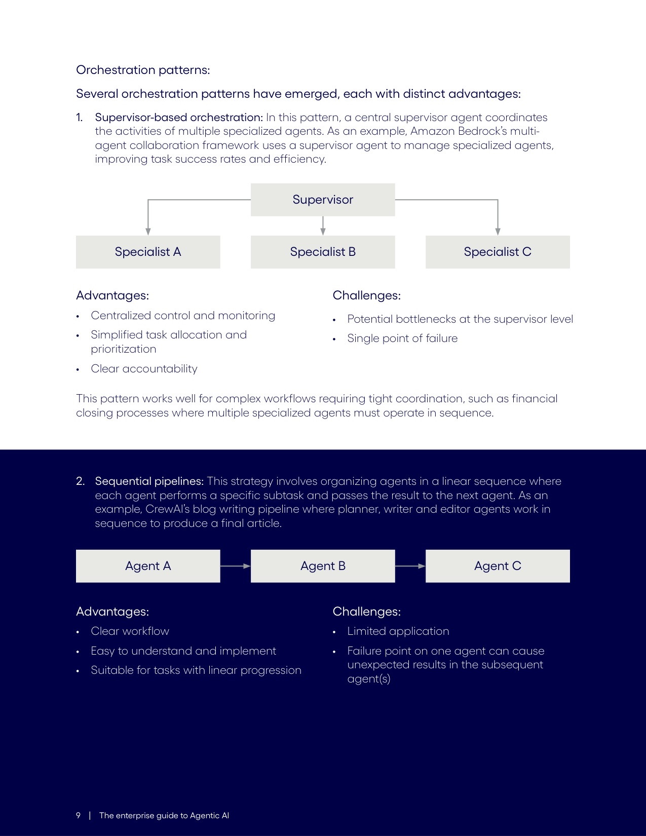 企业级智能体式AI实施指南白皮书(The+Enterprise+Guide+to+Agentic+AI)英.pdf