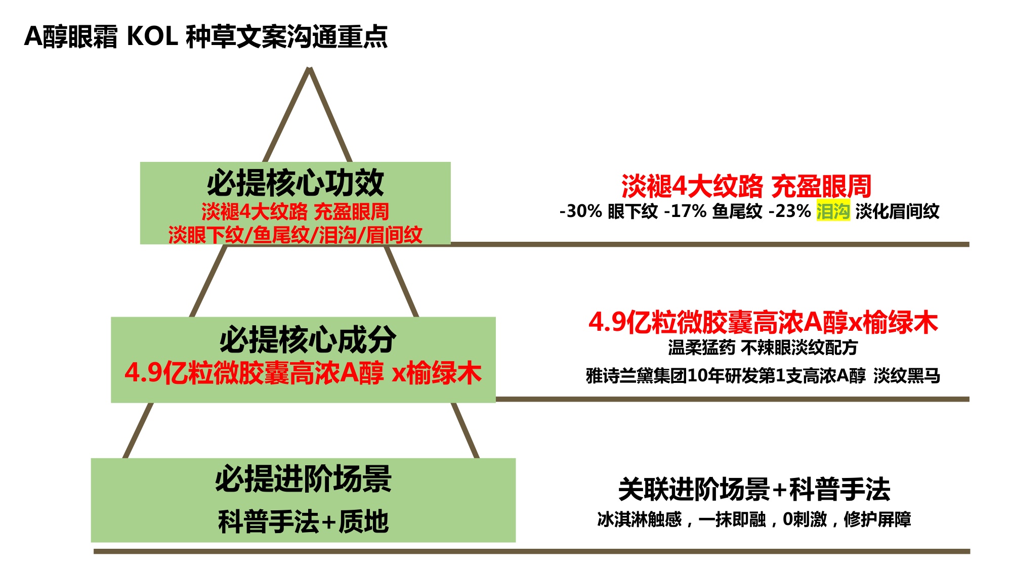 全新悦木之源-榆绿木A醇眼霜.pdf